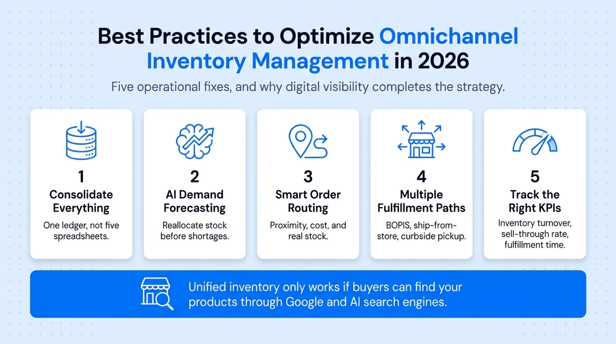 Five best practices to optimize omnichannel inventory management in 2026