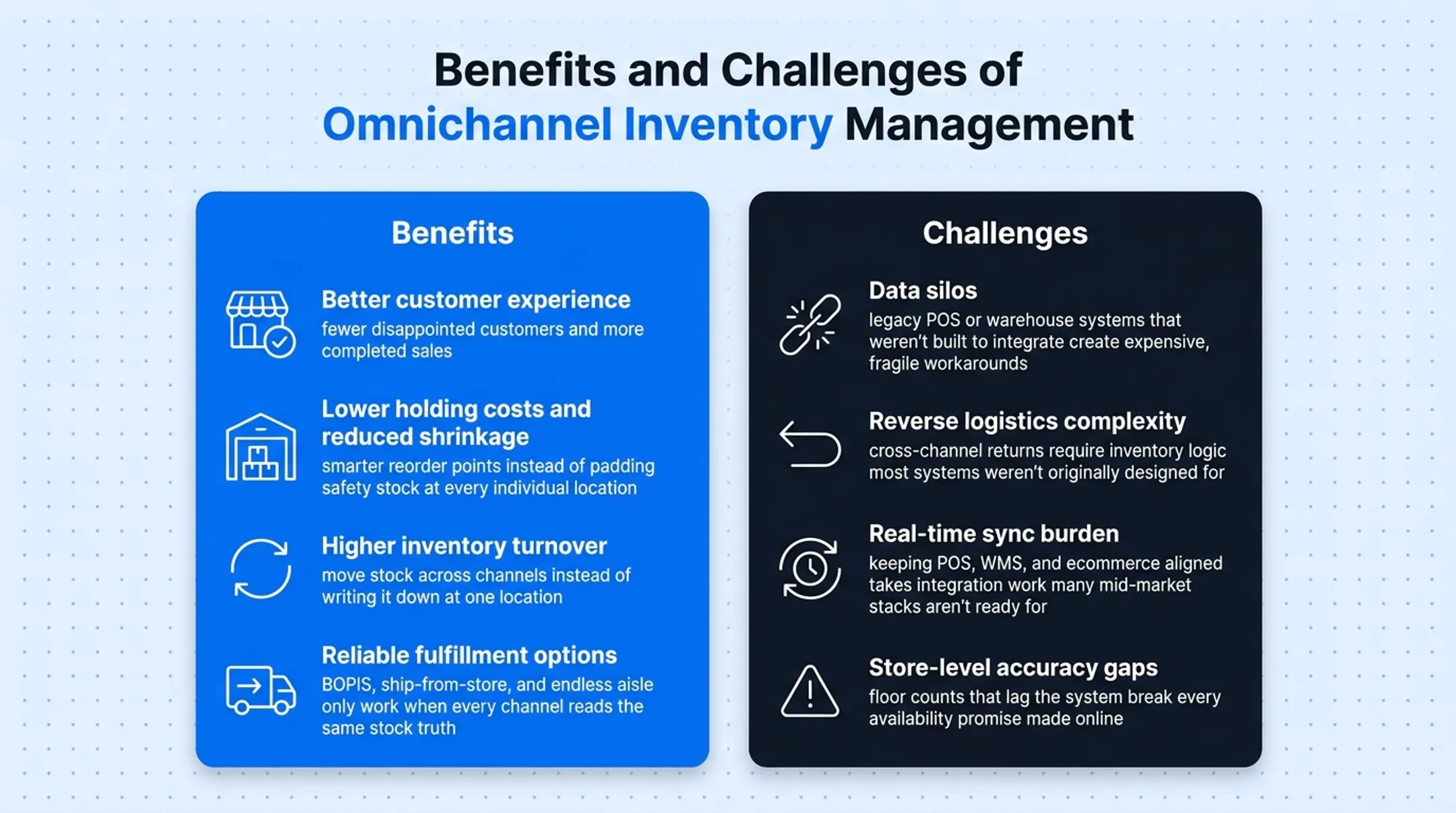 Omnichannel inventory management benefits versus challenges comparison chart