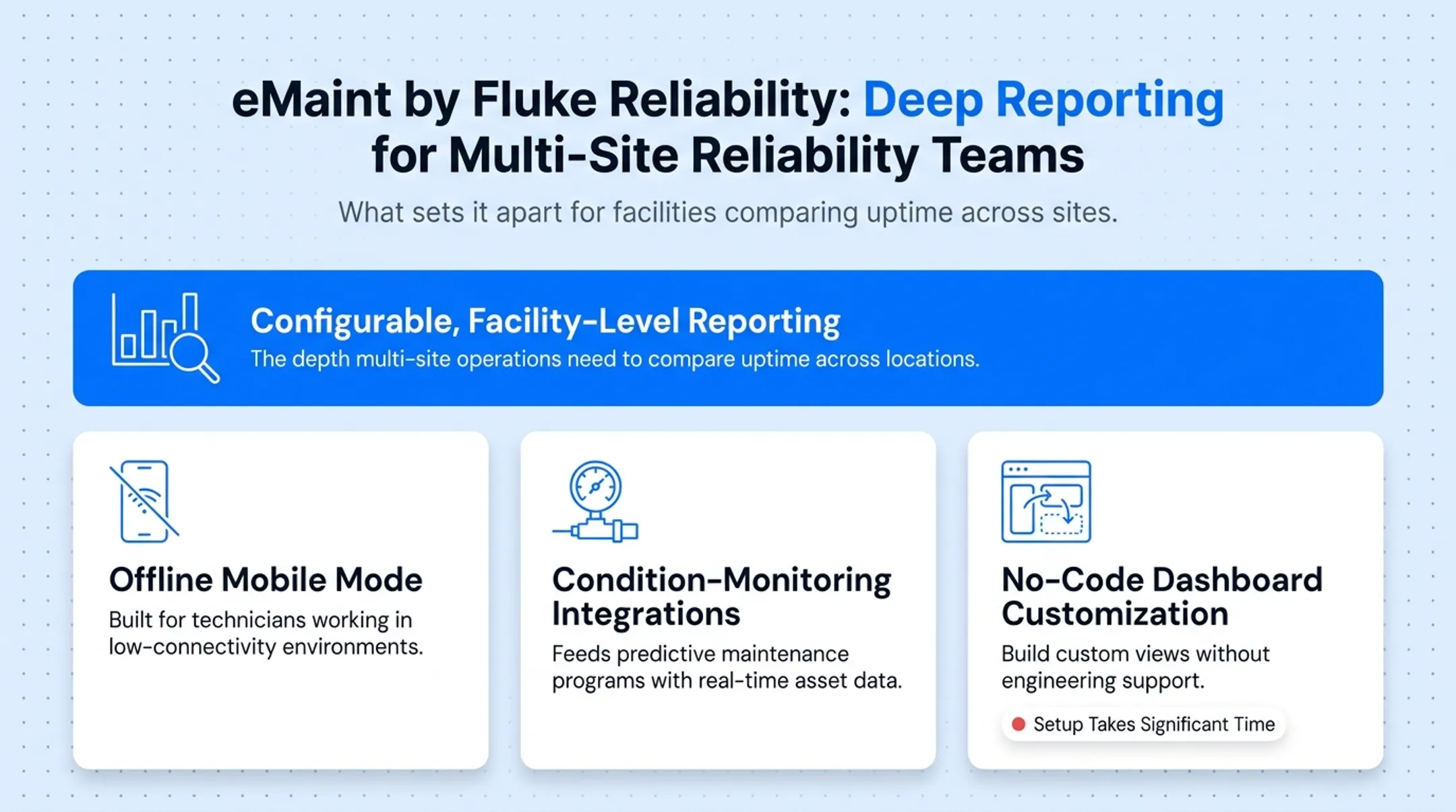 Five leading CMMS platforms compared by pricing and best use case