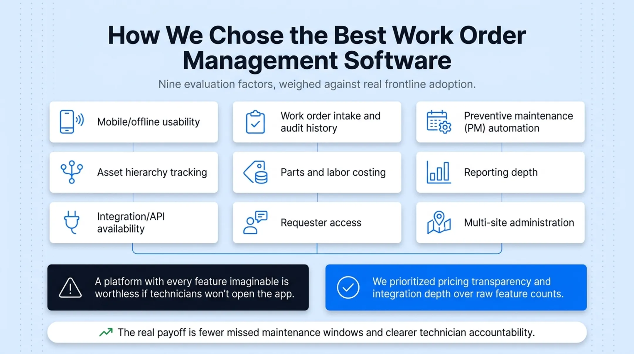 Nine evaluation criteria used to rank work order management software