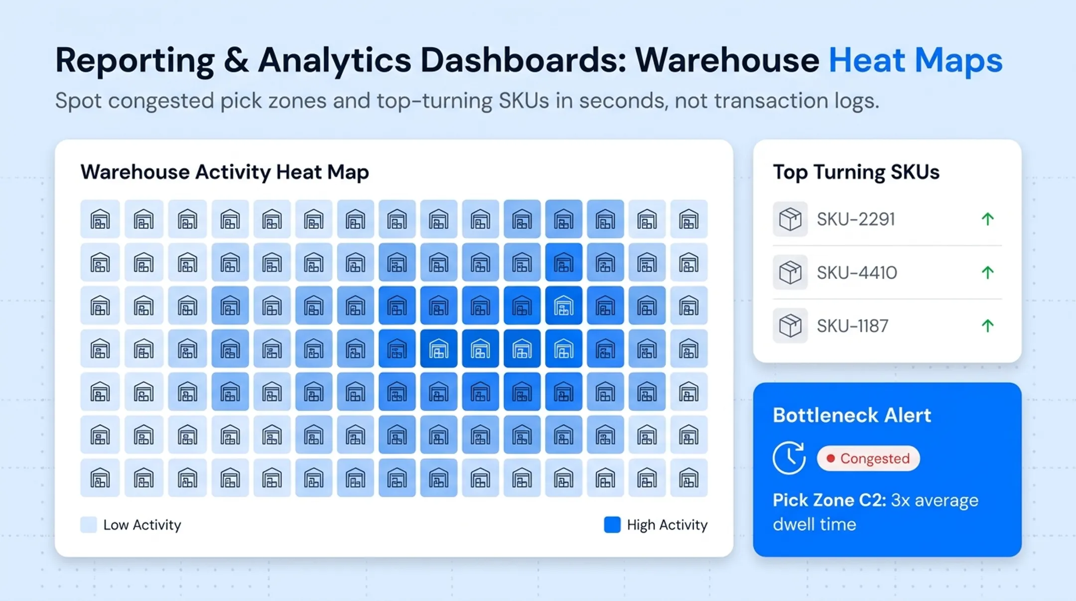 Warehouse analytics dashboard displaying heat maps and SKU turnover data
