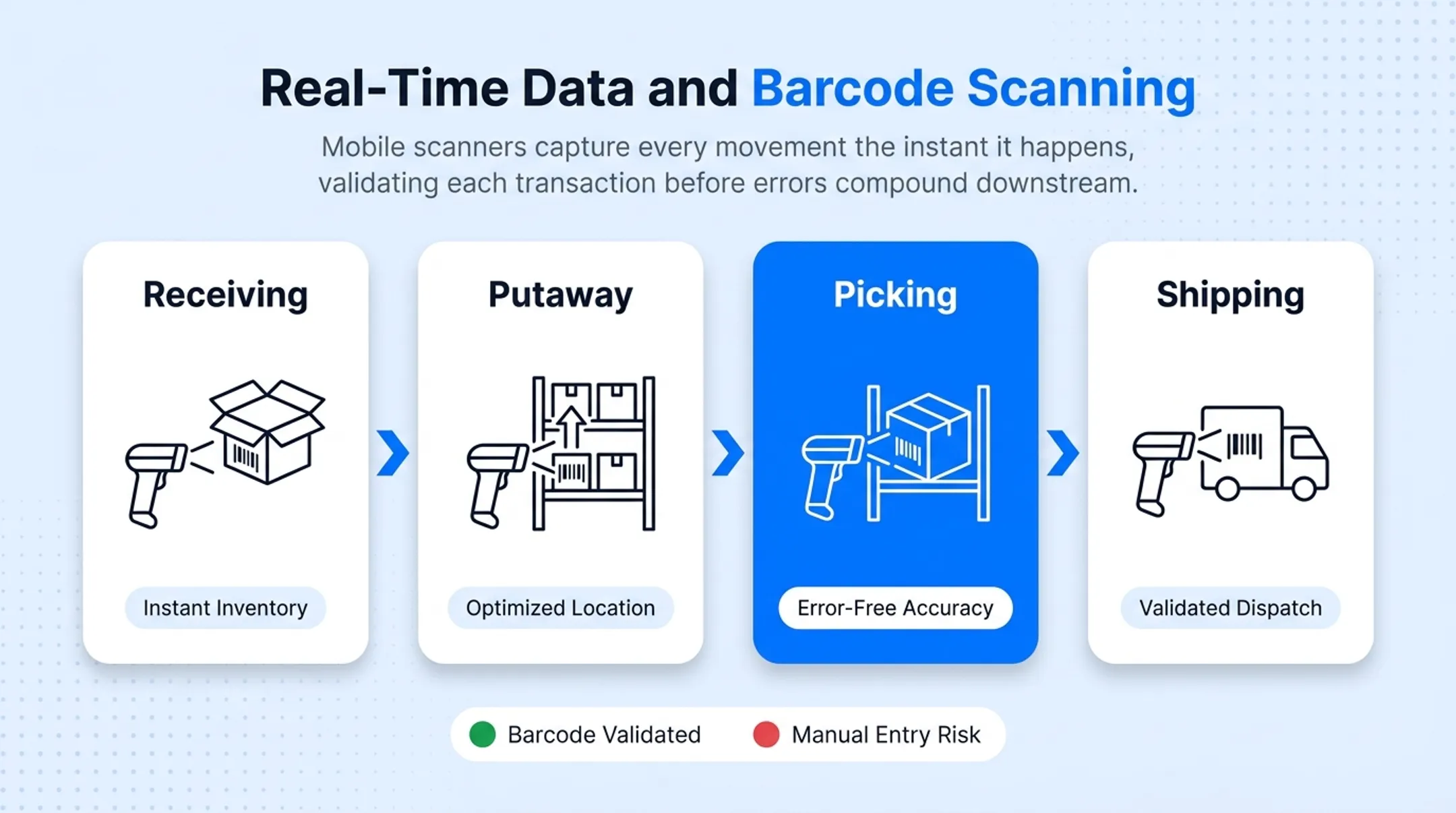 Warehouse worker using mobile barcode scanner for inventory tracking