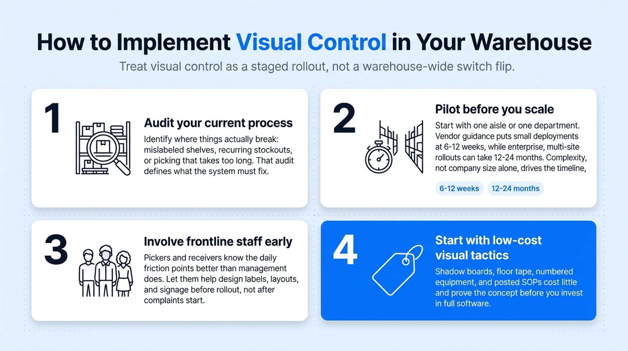 4-step visual warehouse control implementation process from audit to rollout