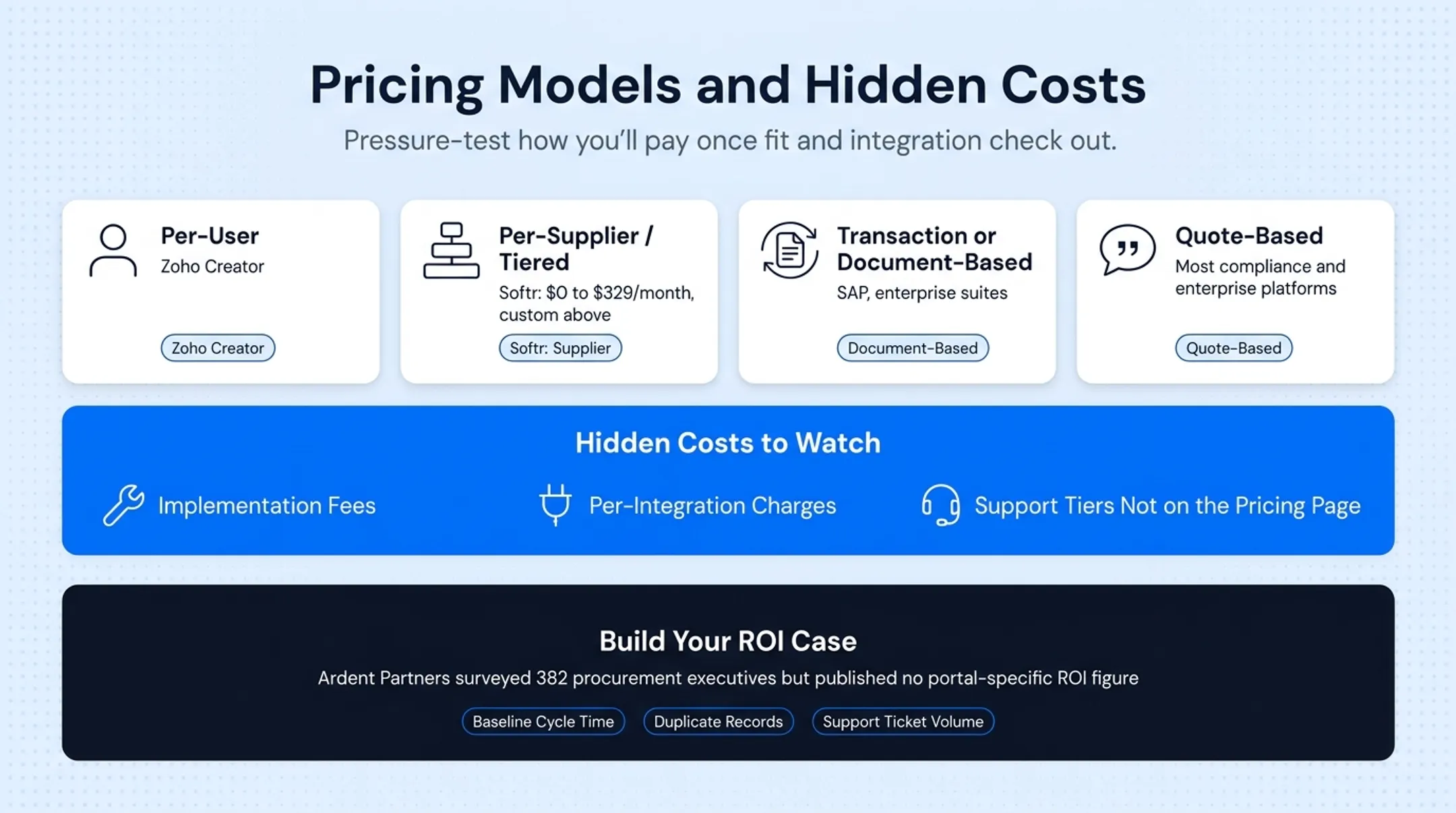 Portal software evaluation checklist covering security integration and pricing