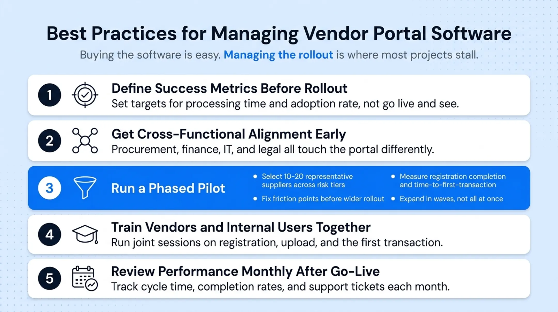 Phased vendor portal rollout pilot process from selection to expansion