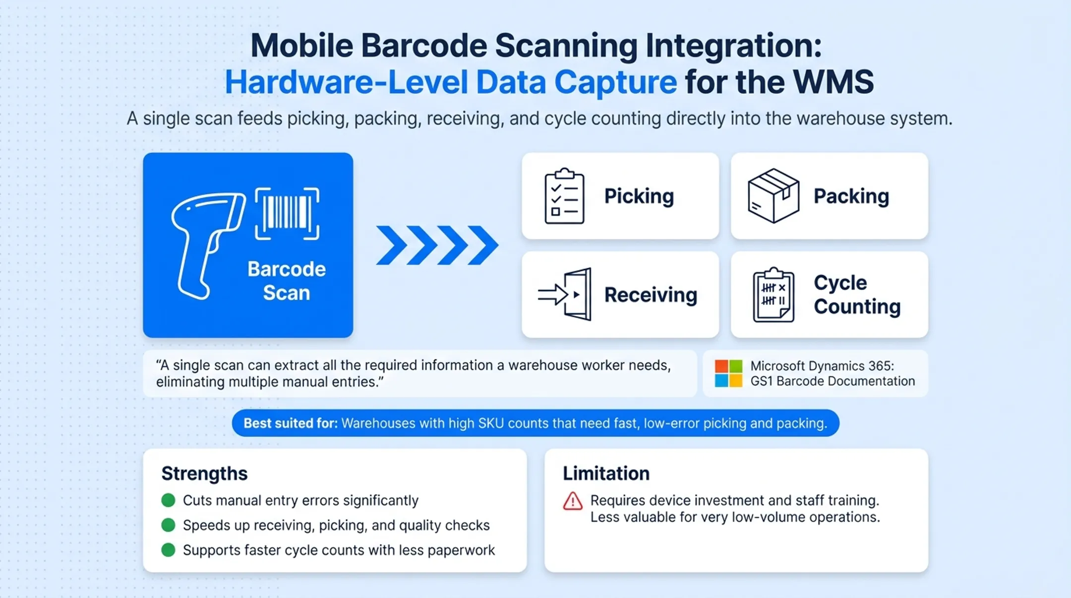 Six types of WMS integration comparison chart with use cases