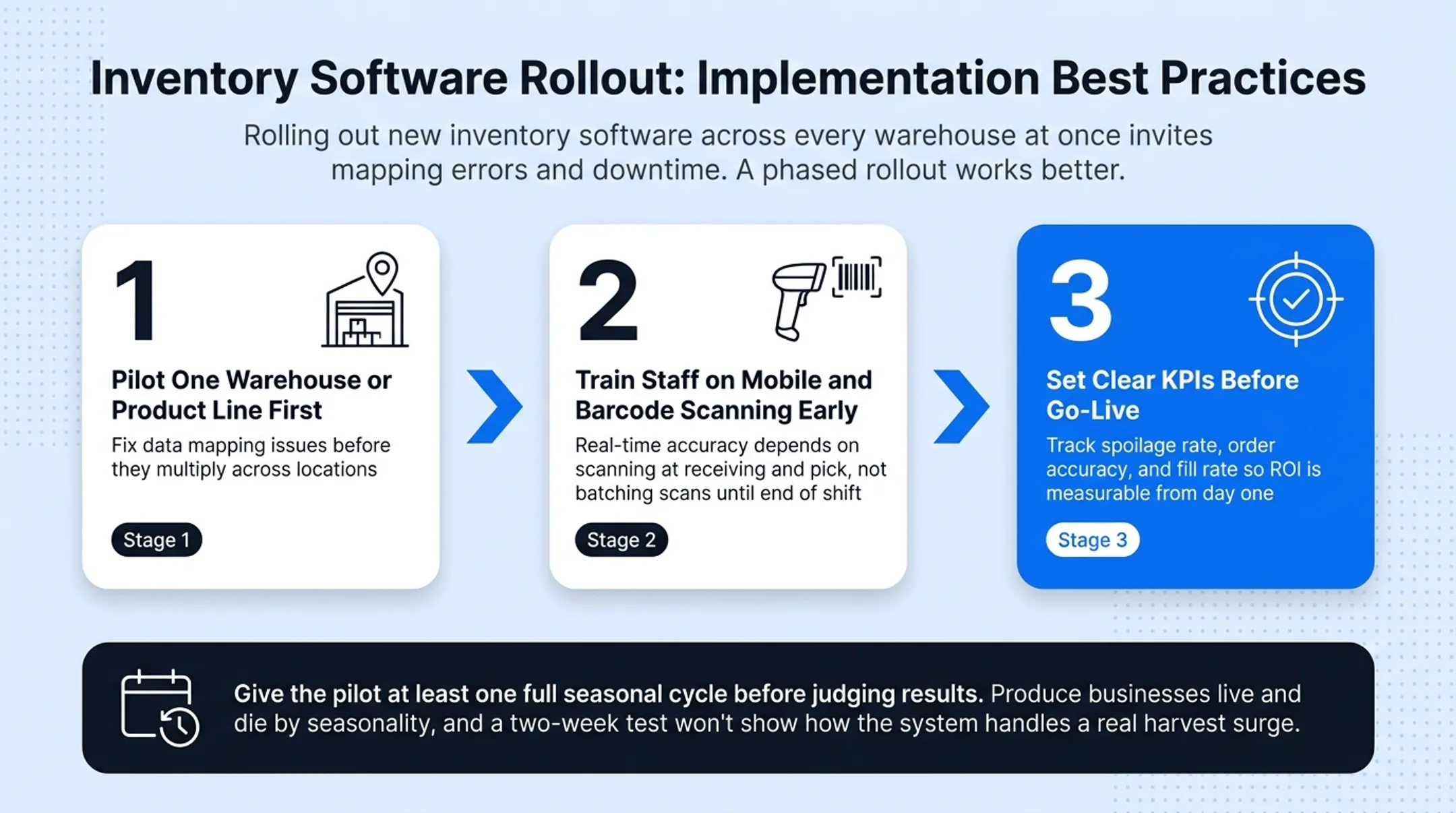 Three-step phased rollout plan for produce inventory software implementation