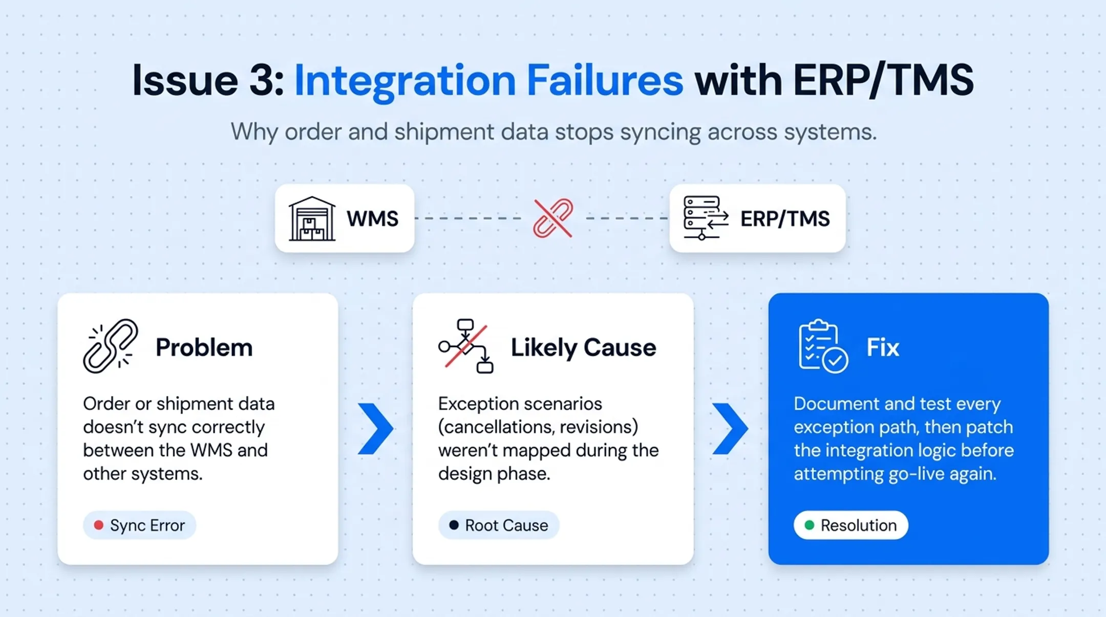 Common WMS implementation problems causes and fixes comparison chart