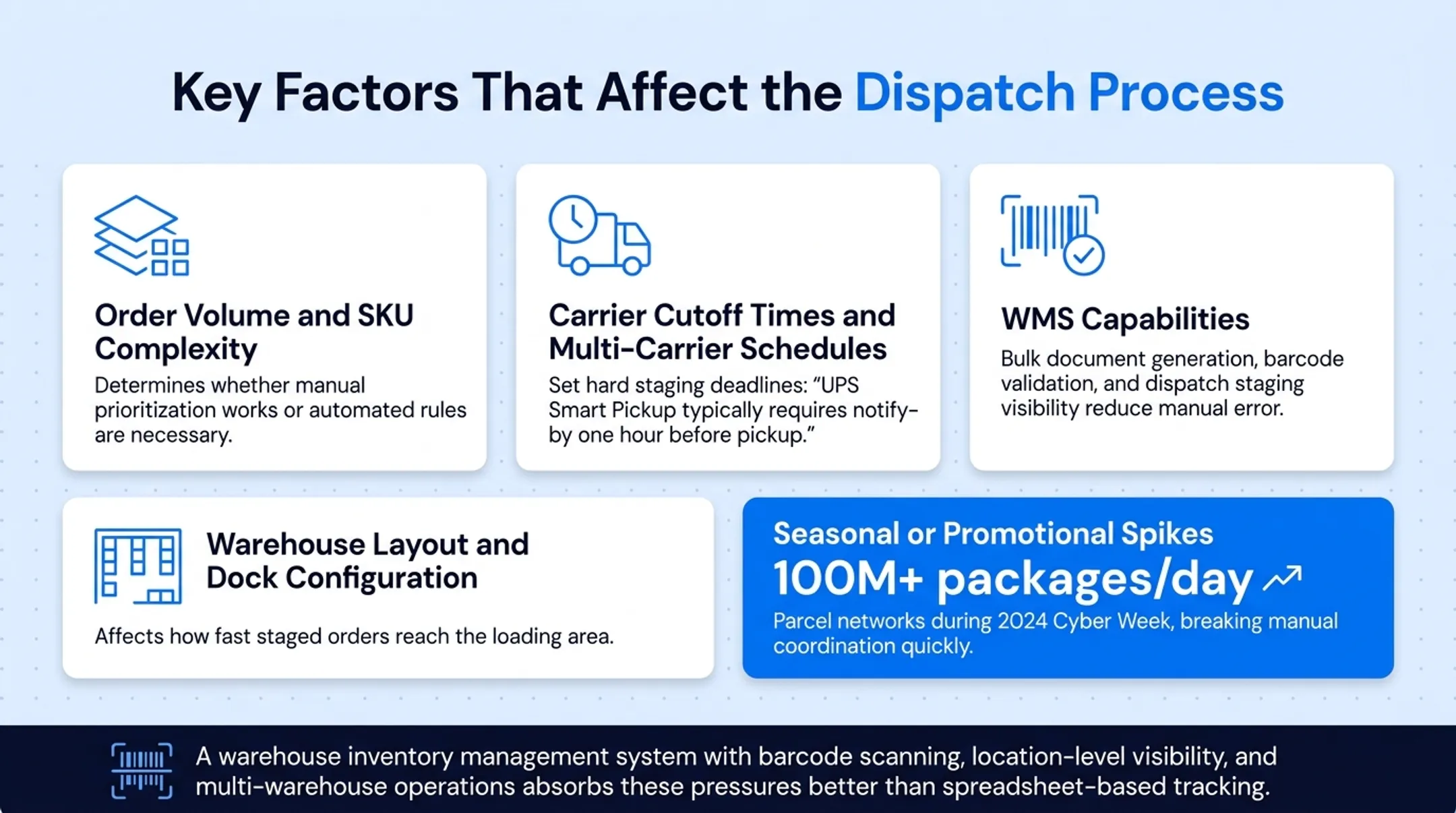 Five key factors affecting warehouse dispatch efficiency comparison chart