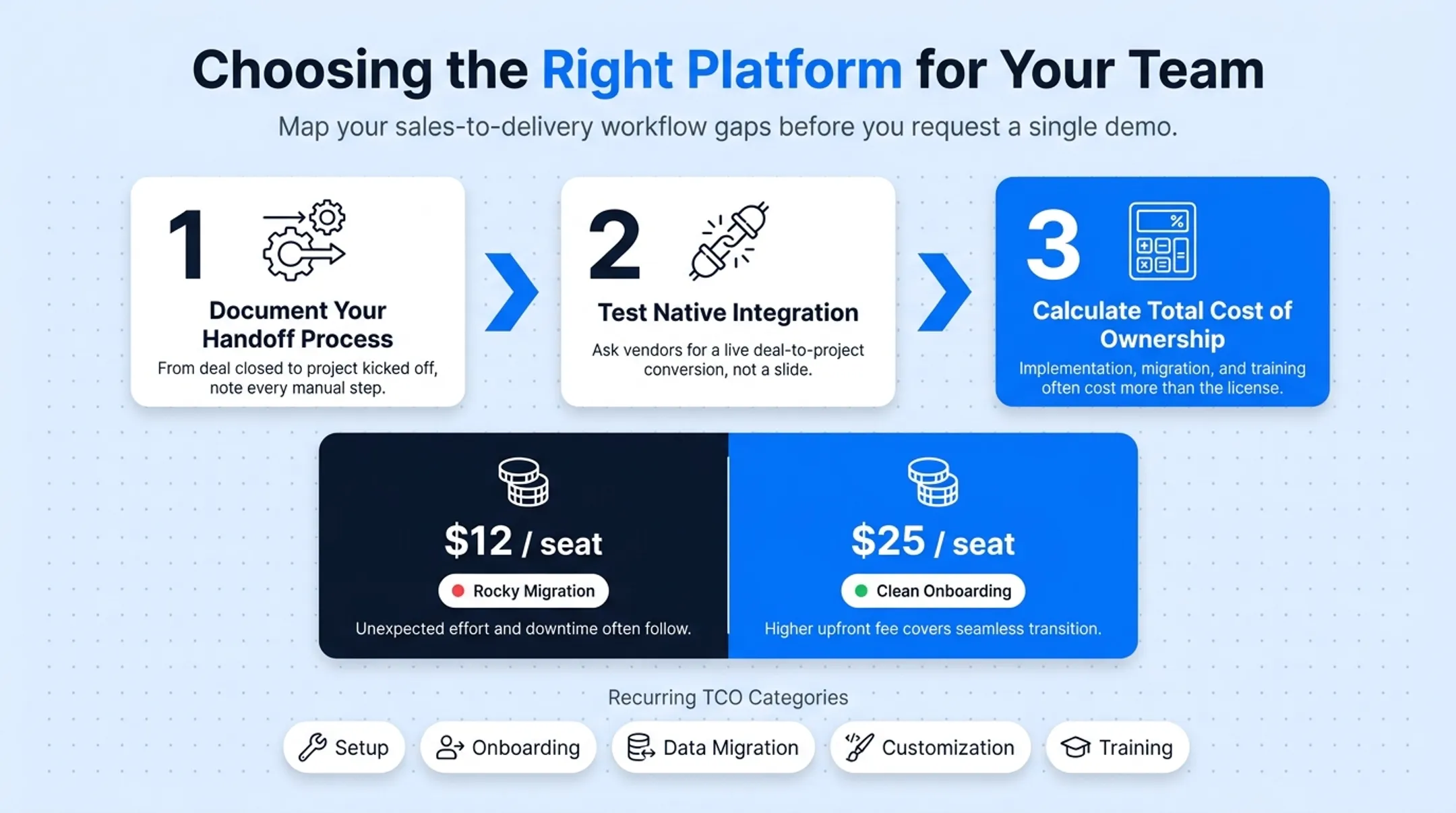 Total cost of ownership breakdown for CRM software beyond license price