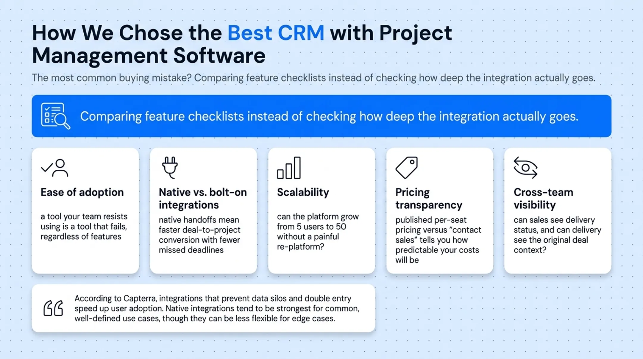 Five criteria for evaluating CRM project management software integration depth