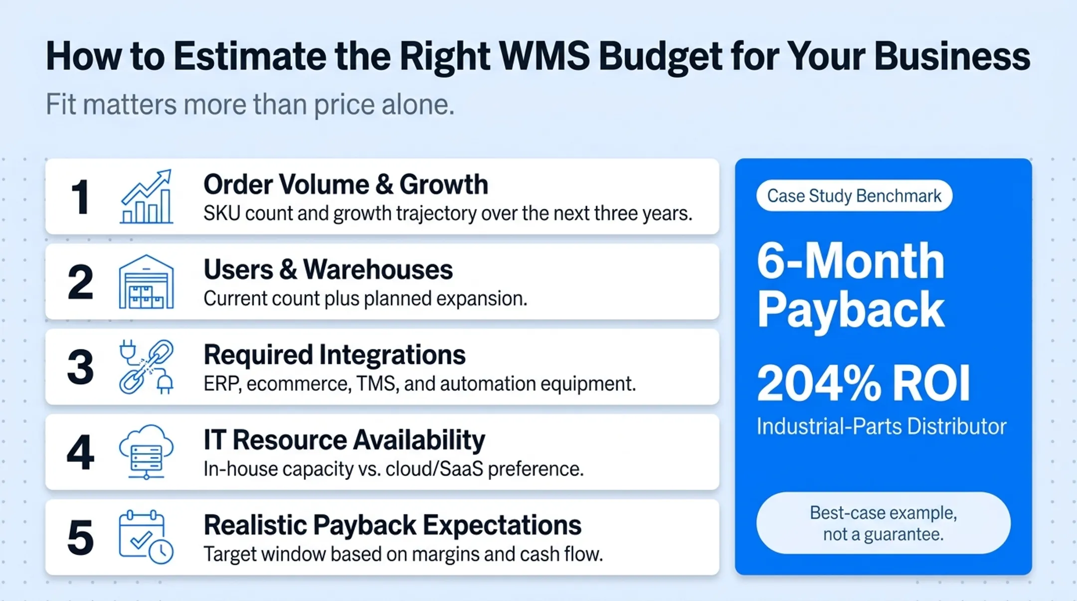 Five-step checklist for estimating warehouse management system budget