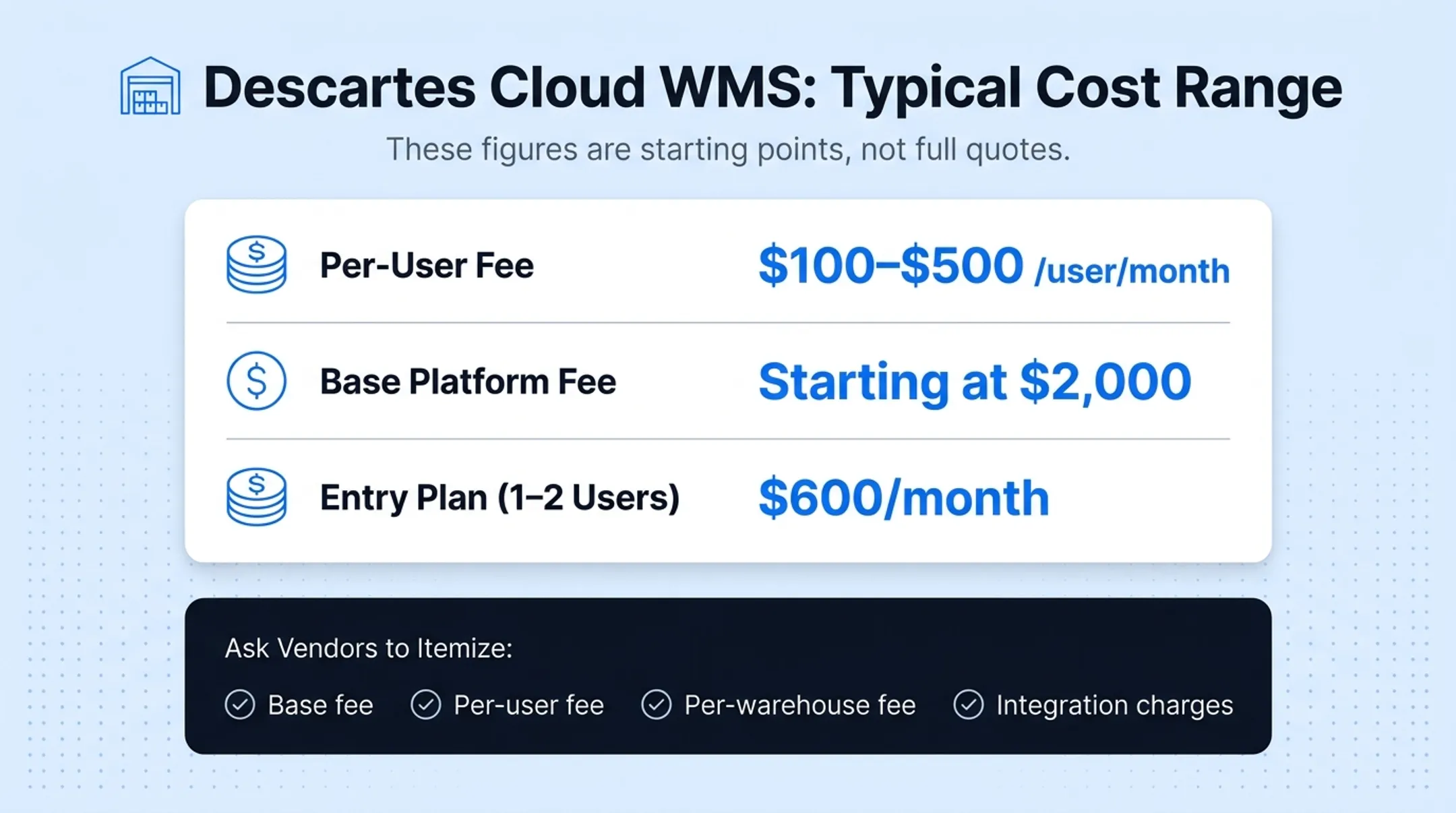 WMS pricing tiers comparison table with monthly costs and features