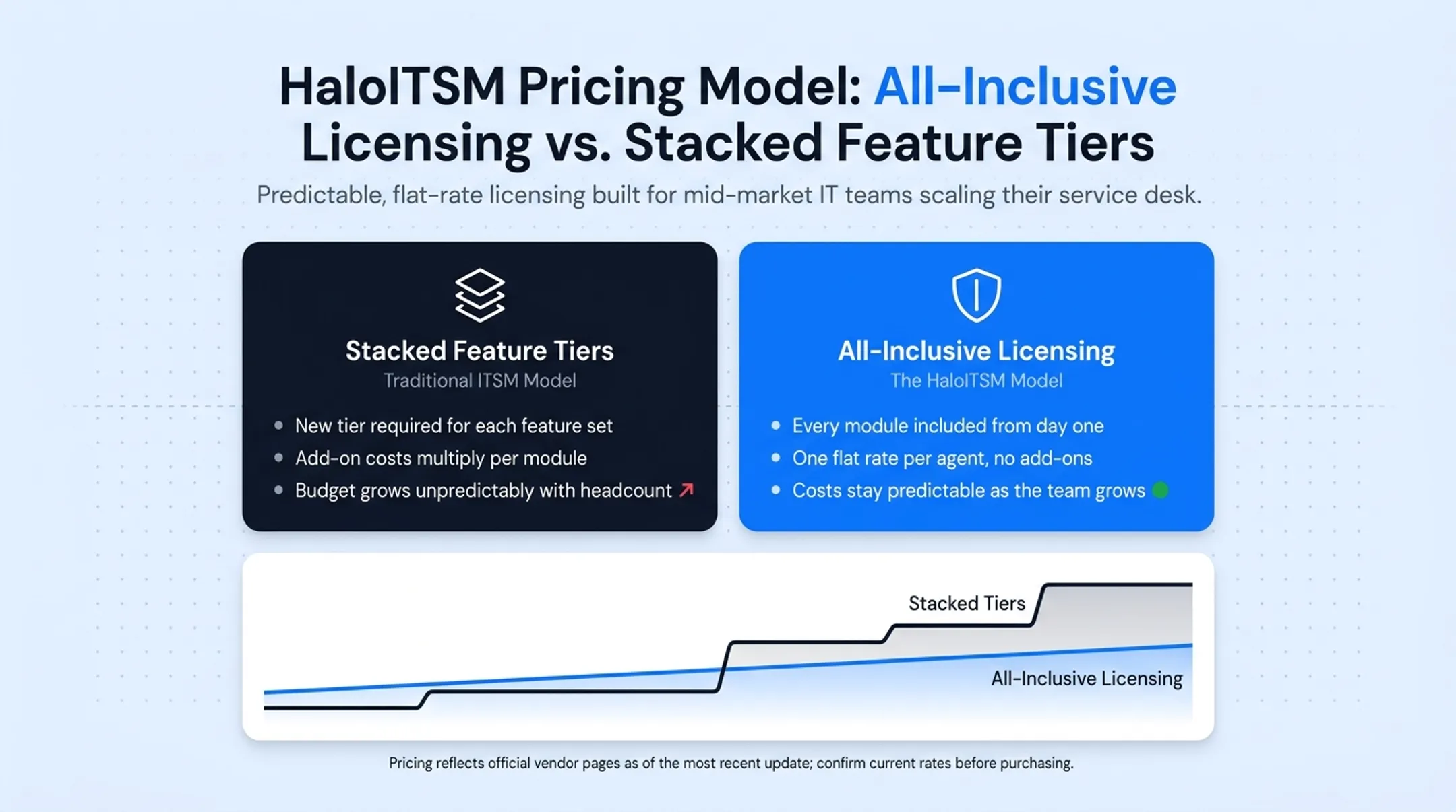 Nine top service request management tools 2026 pricing and best-fit comparison