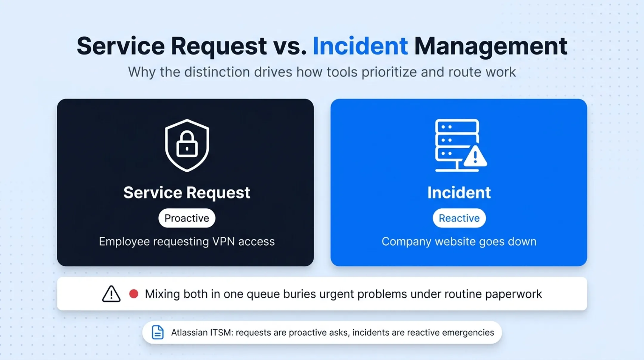 Service request versus incident management comparison chart with routing differences