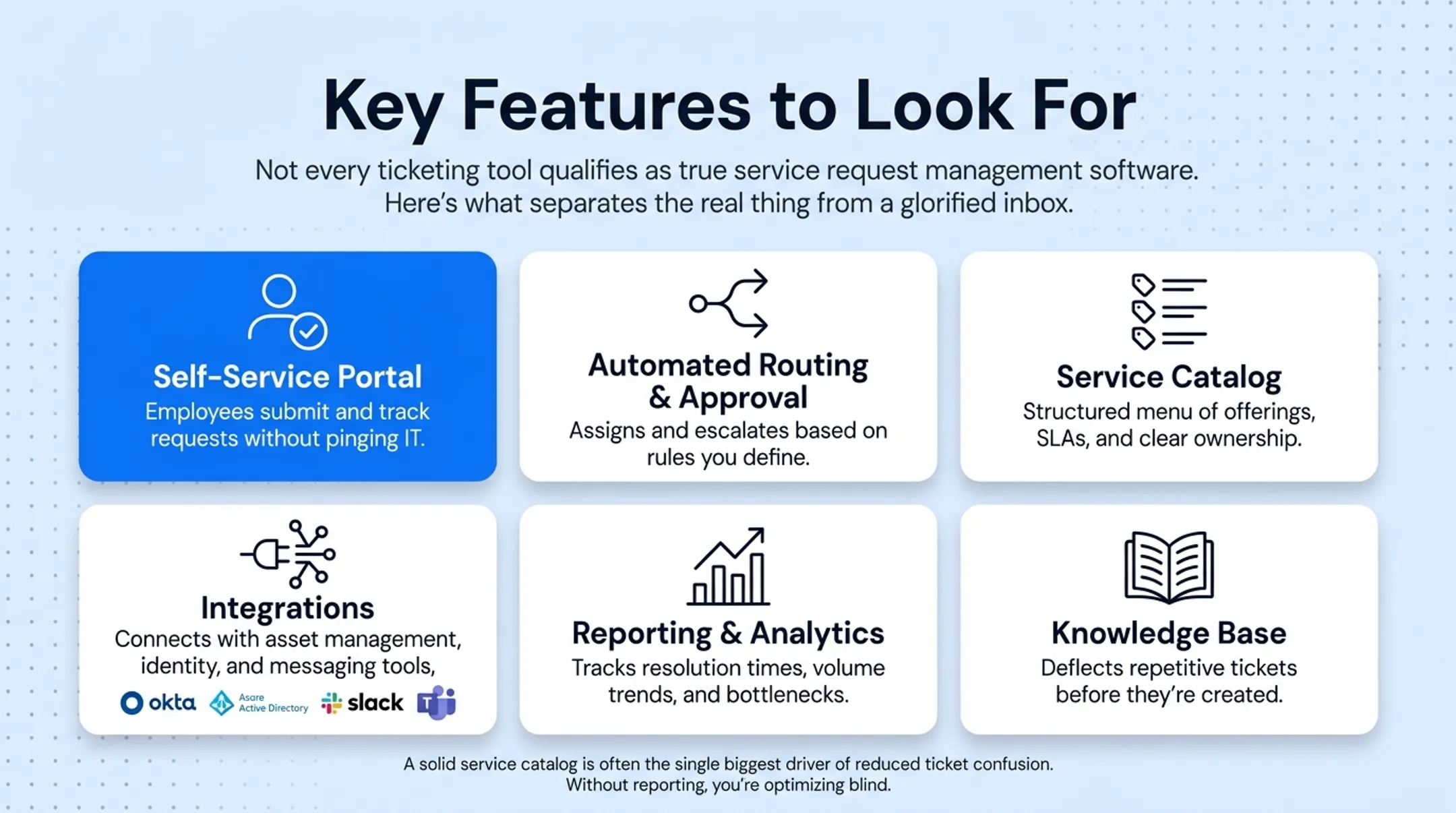 Six must-have service request management software features checklist infographic
