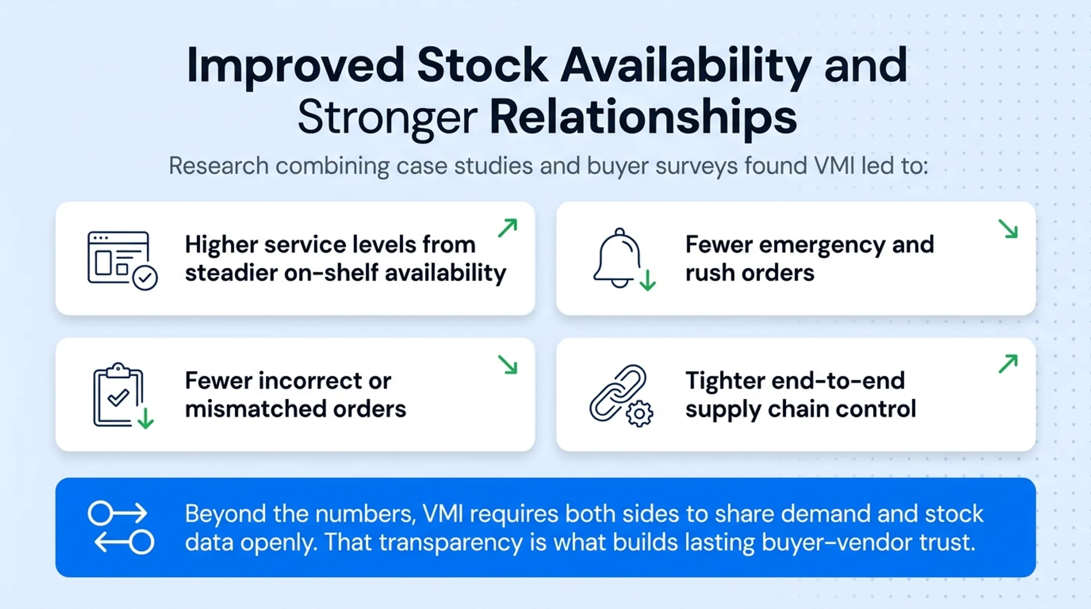 Vendor managed inventory benefits comparison chart showing four key improvements