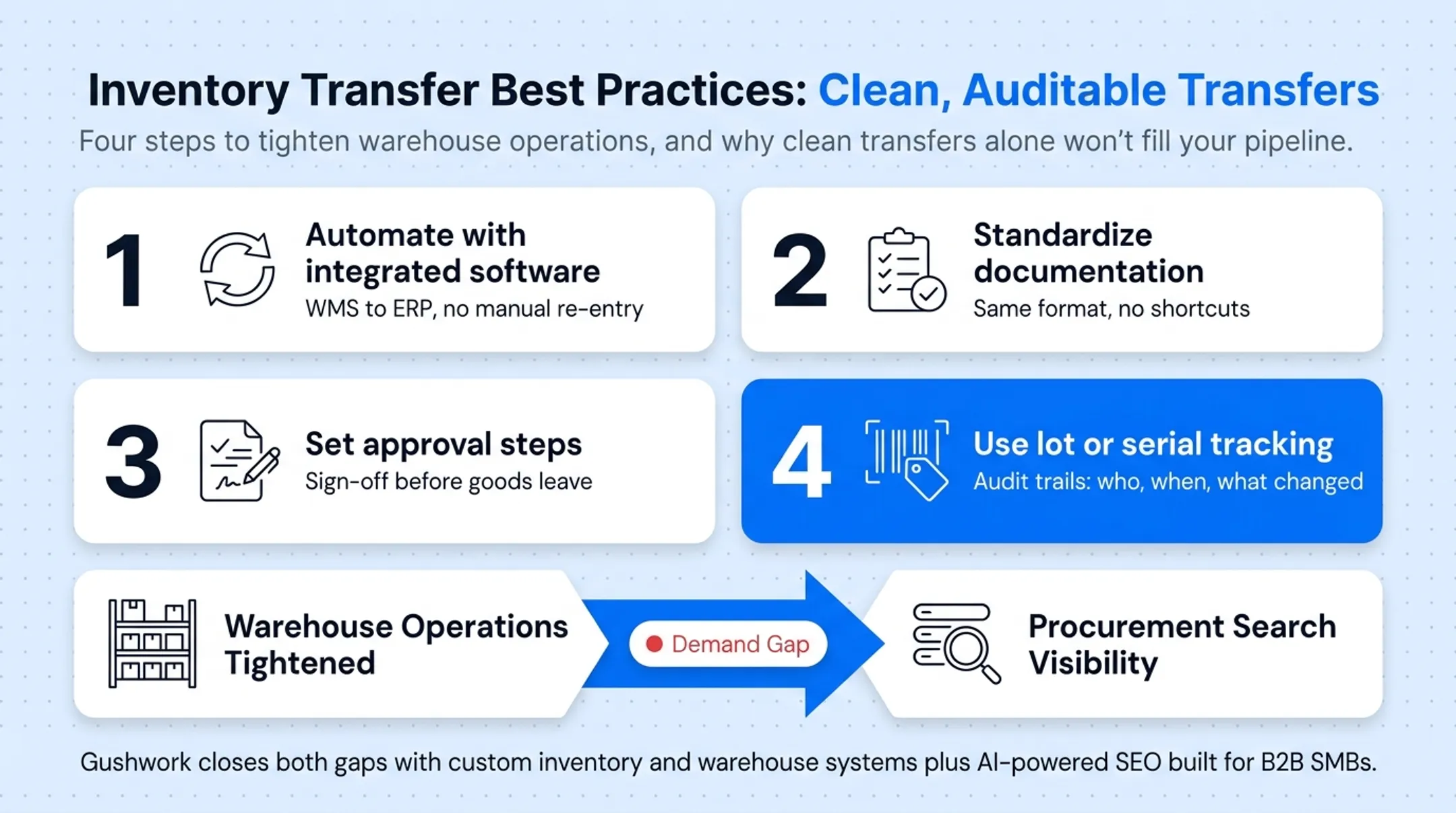 Four best practices for preventing warehouse transfer errors and discrepancies