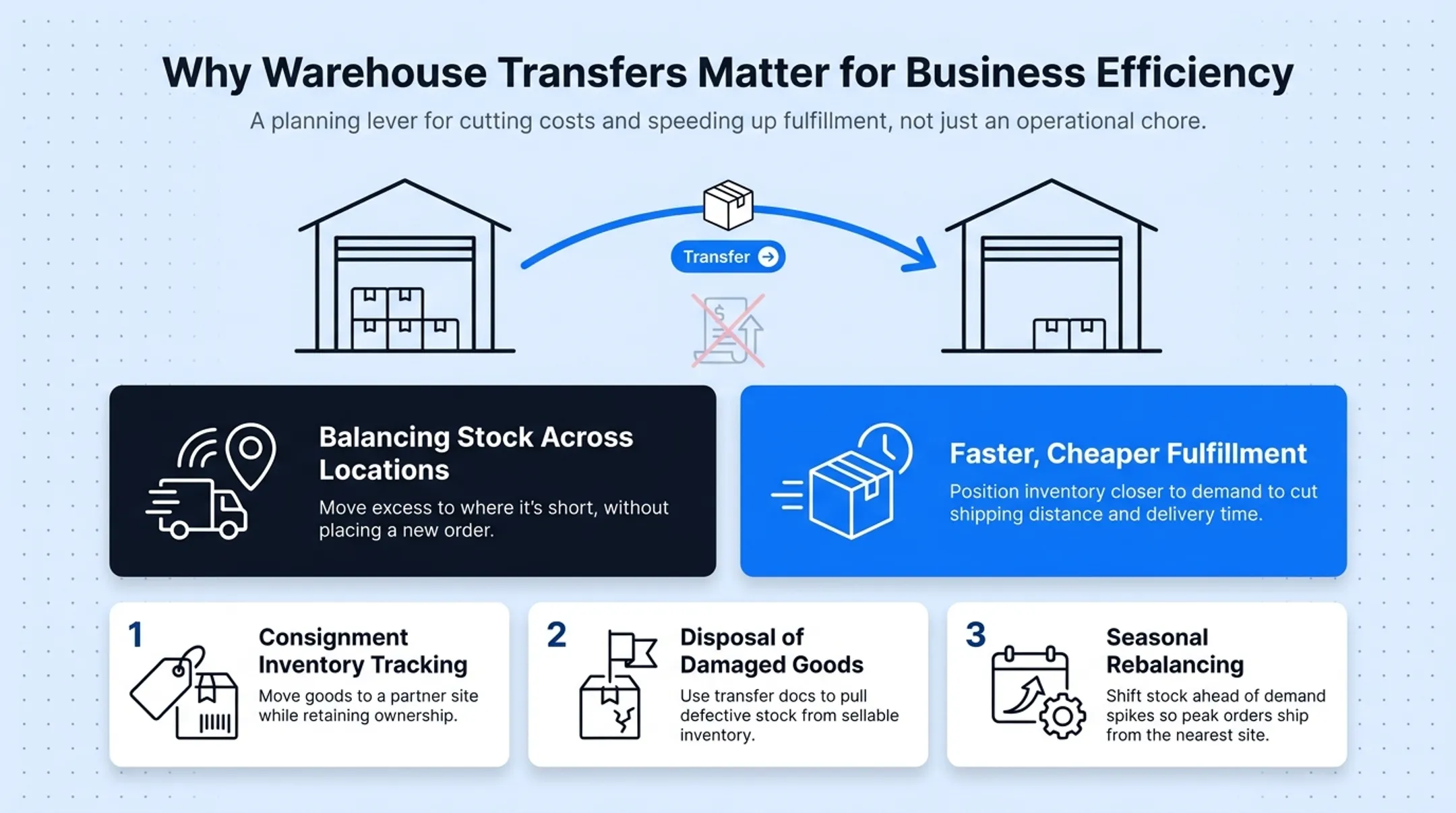 Warehouse workers coordinating inventory rebalancing across multiple storage locations