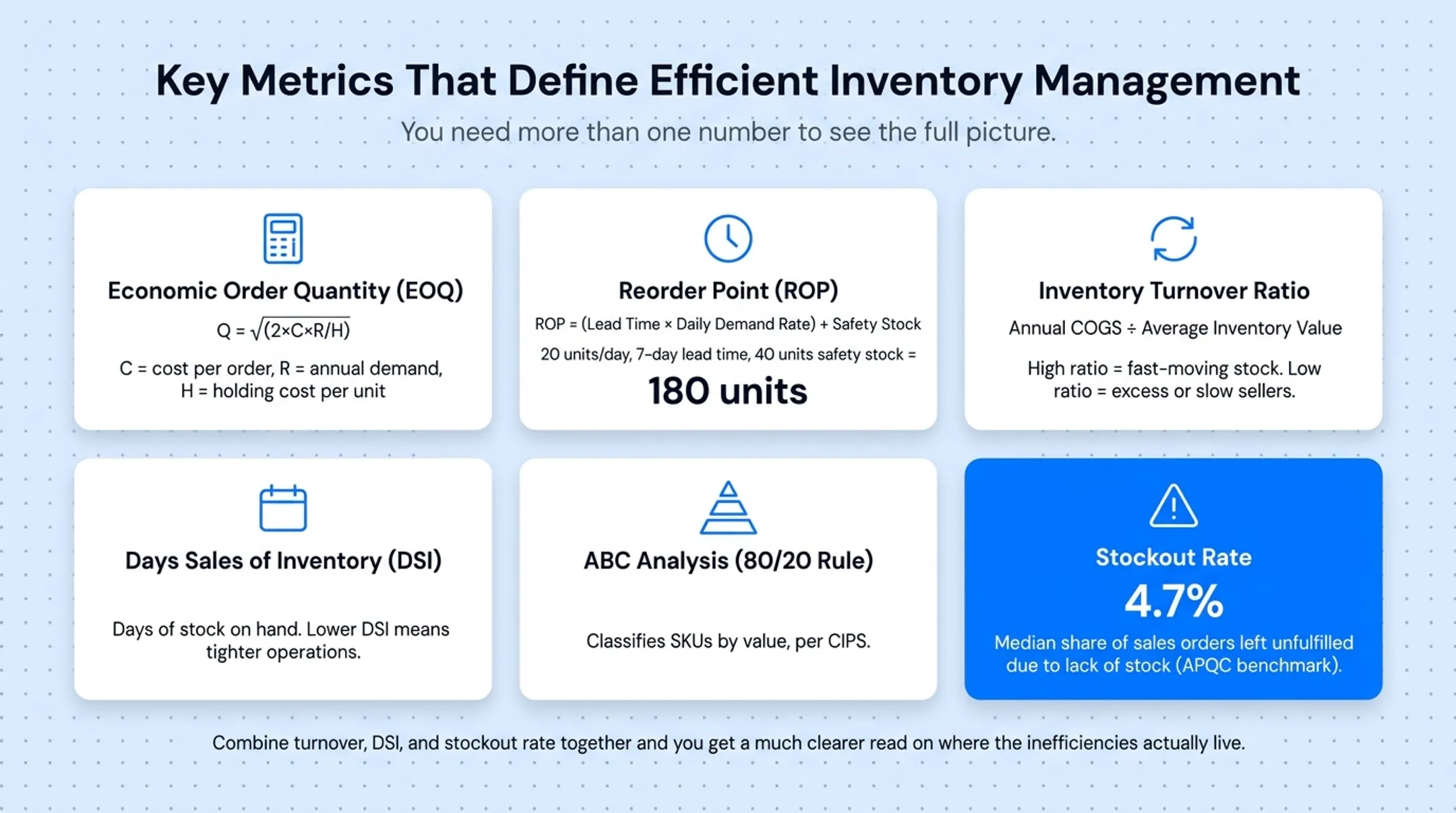 ABC analysis inventory classification showing SKU value distribution breakdown