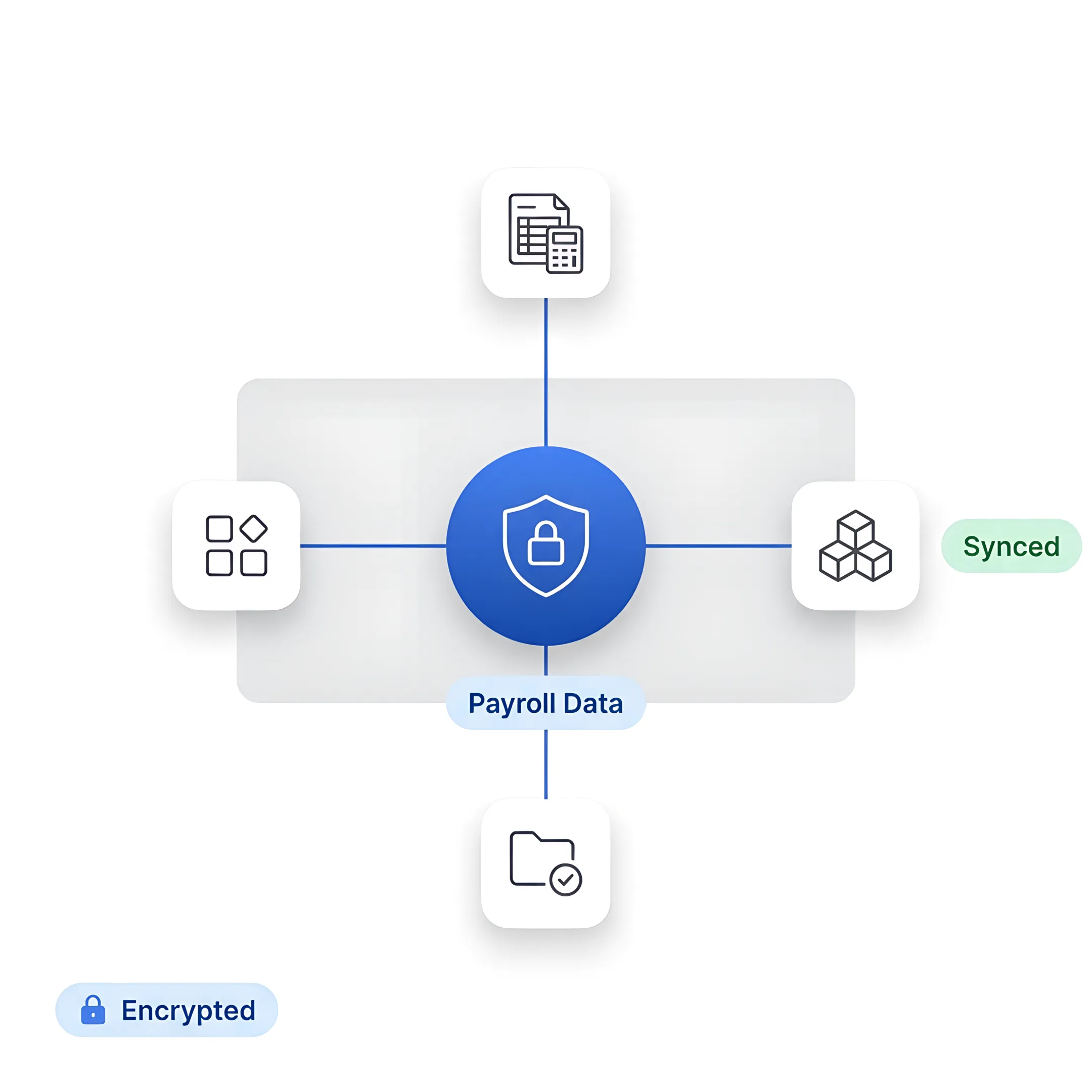 Payroll data flowing between connected business applications