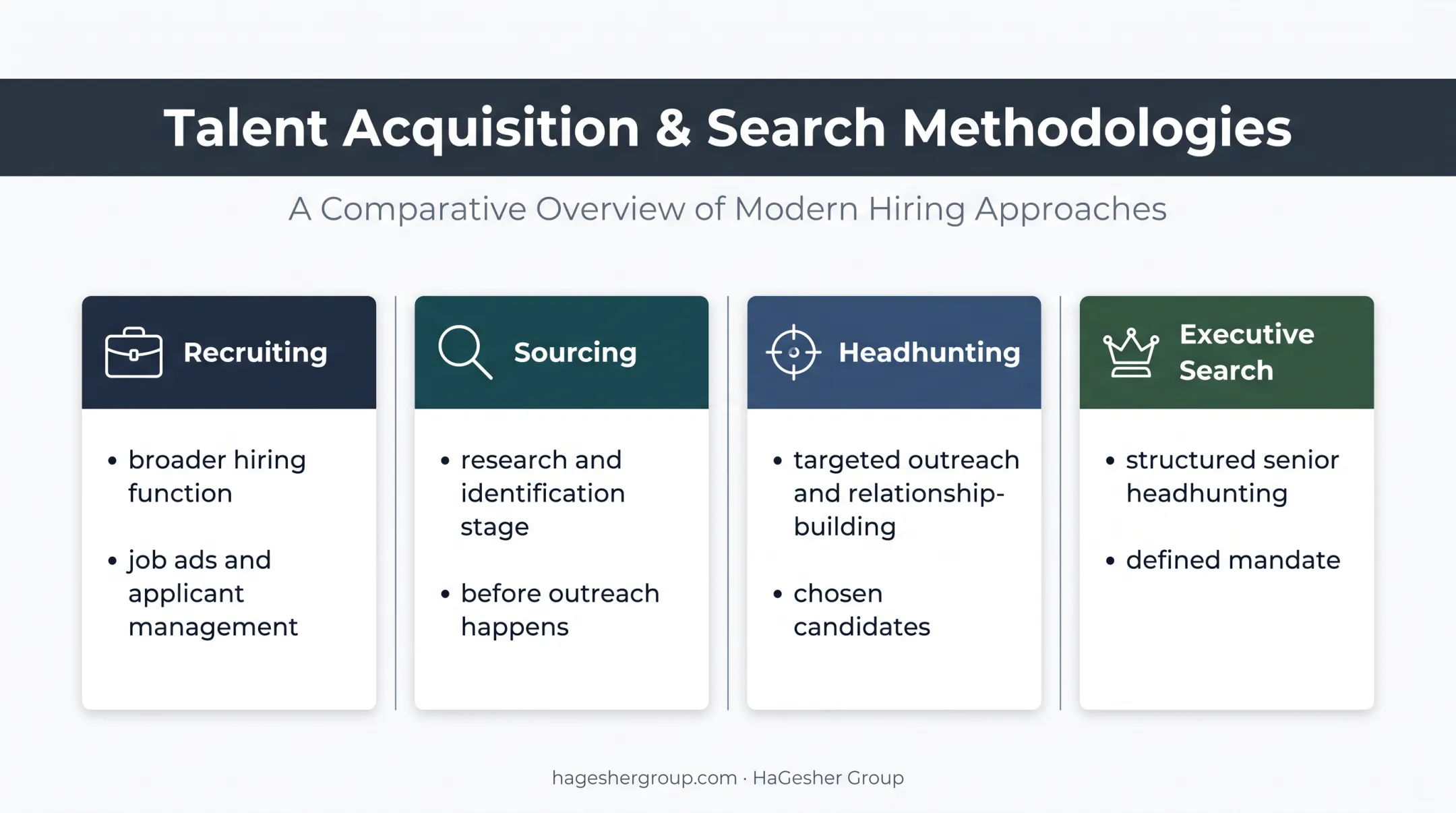 Headhunting recruiting sourcing and executive search comparison