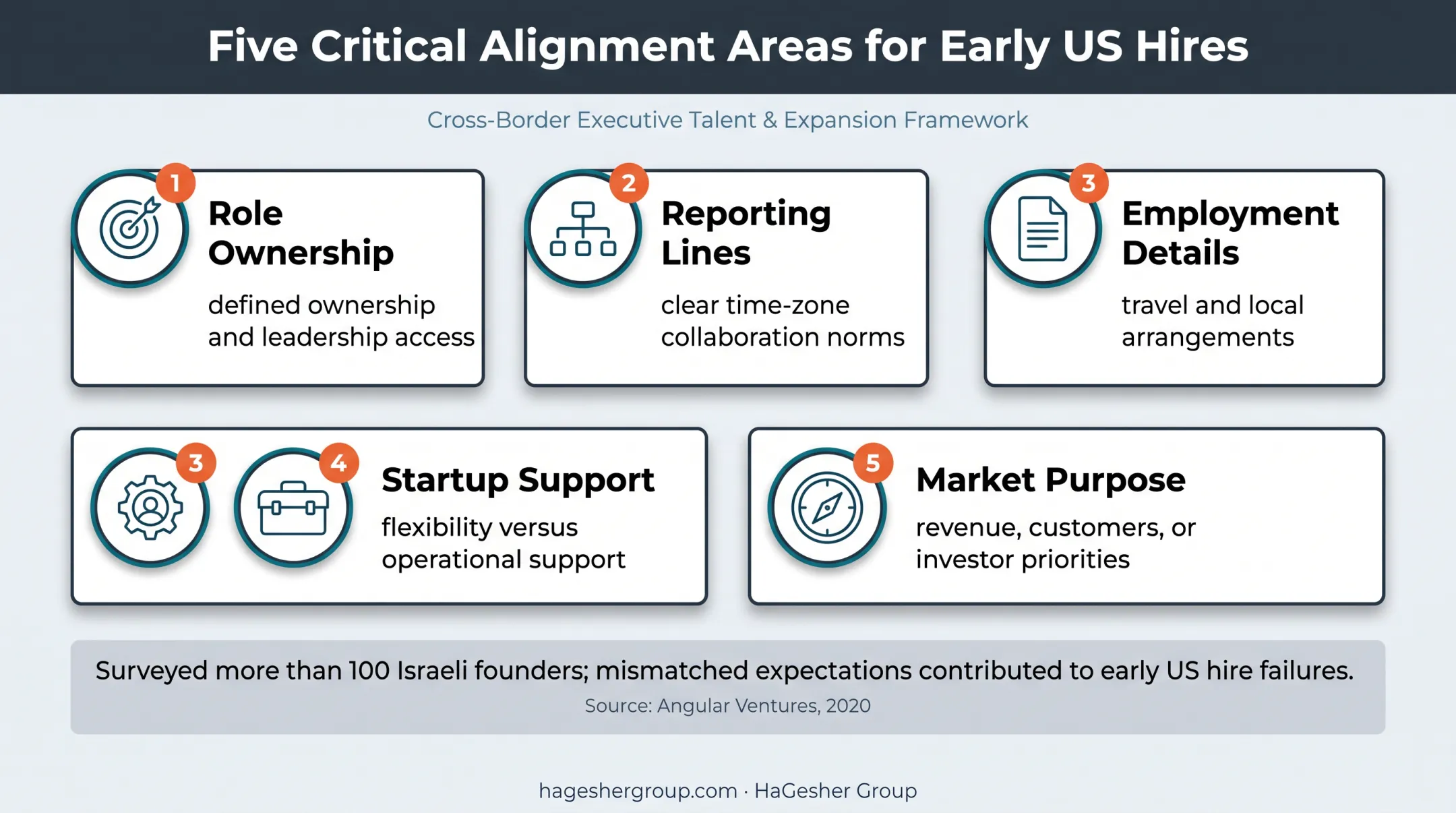 First US hire employer branding clarity framework for Israeli startups