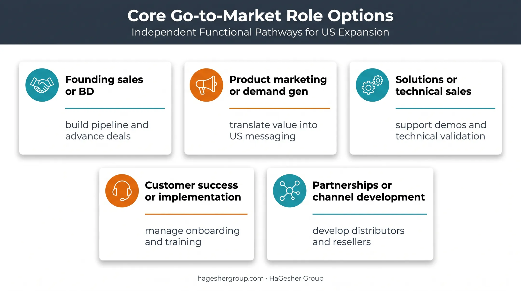Five first US GTM role options for Israeli startups