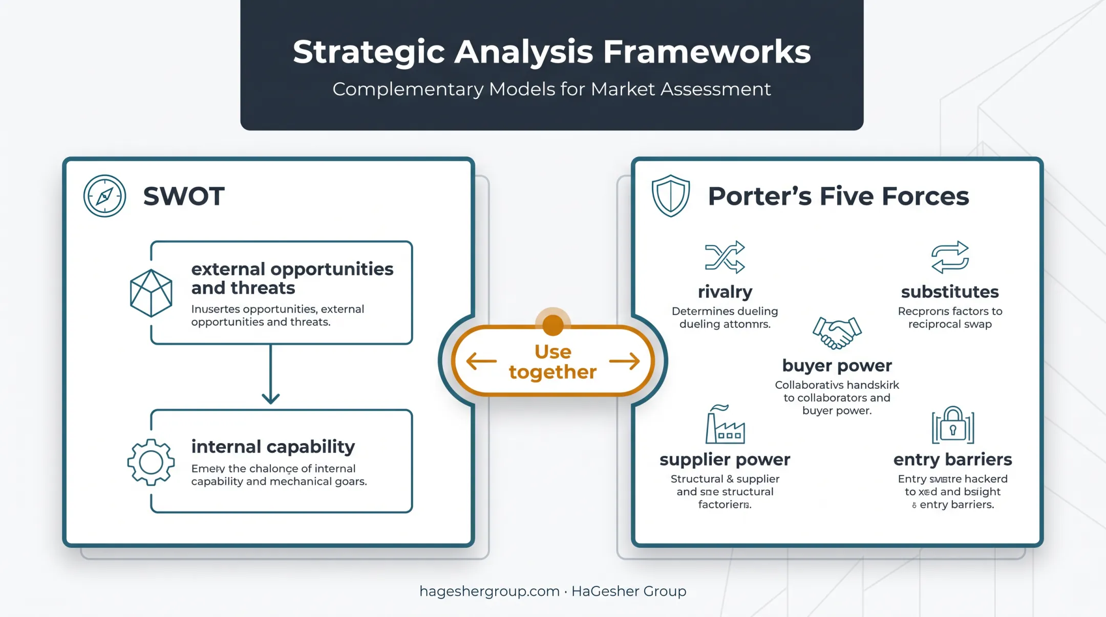 SWOT and Porter's Five Forces market attractiveness analysis framework