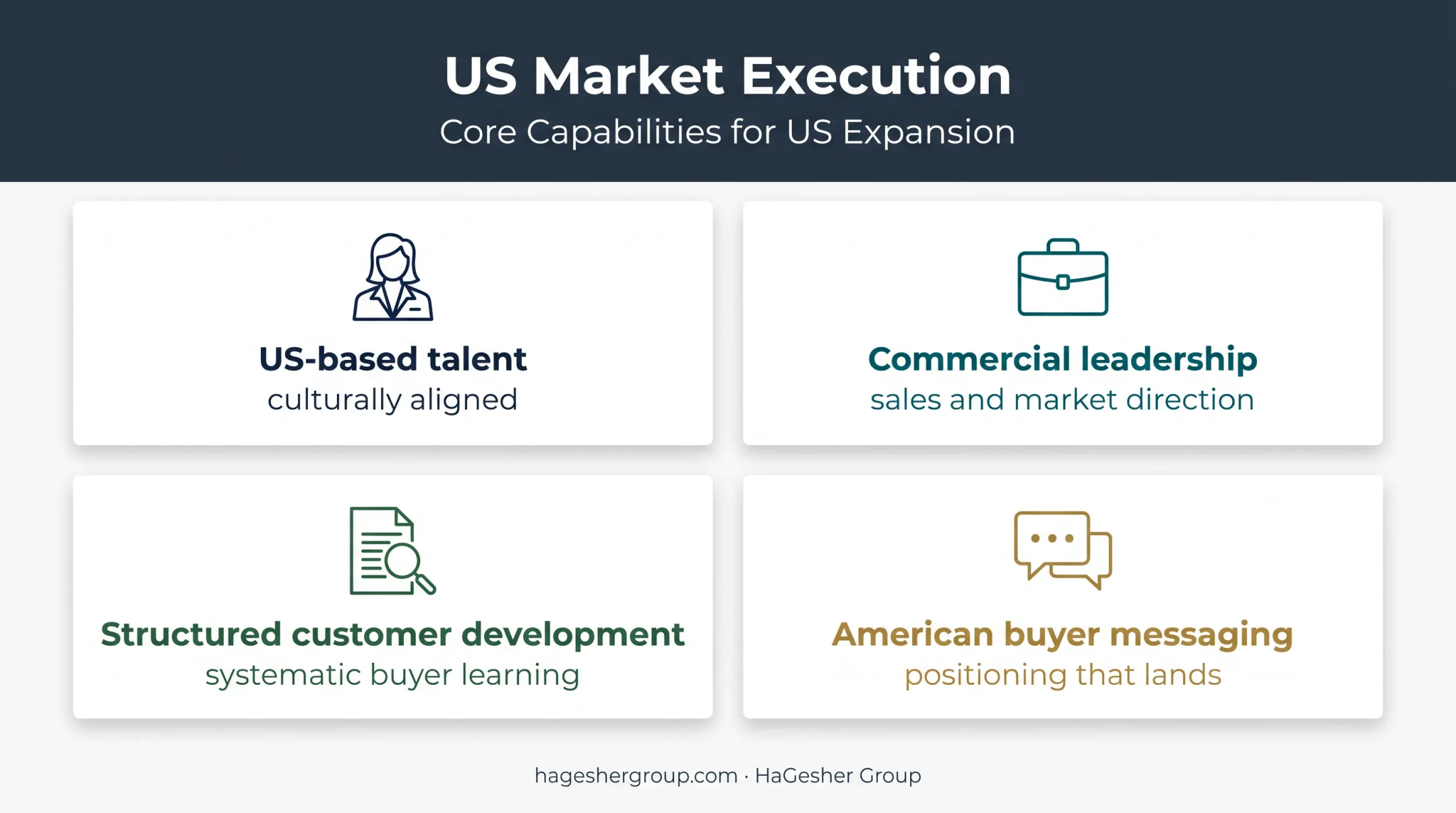 Four US market entry execution capabilities for Israeli companies