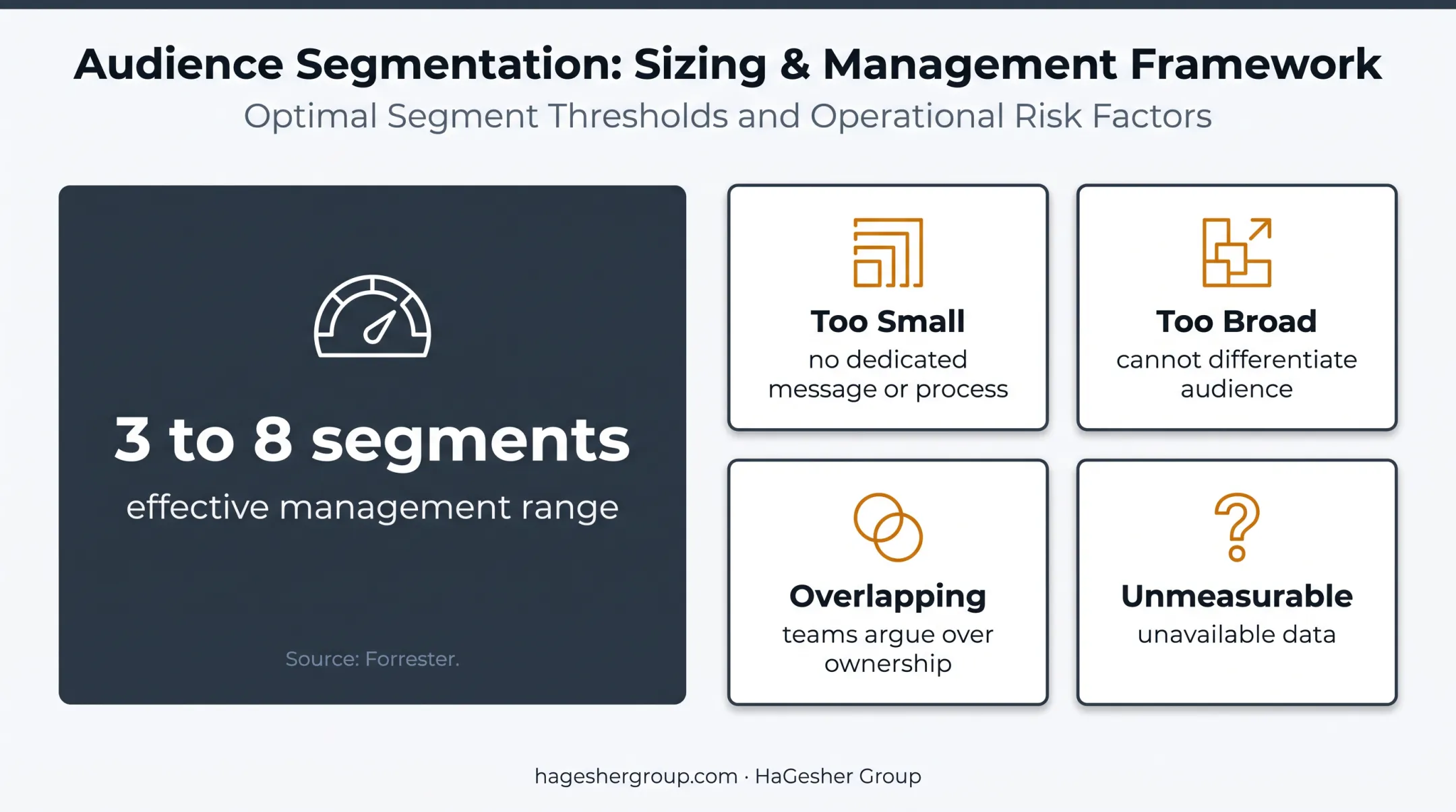 Customer segmentation capacity and operational failure patterns