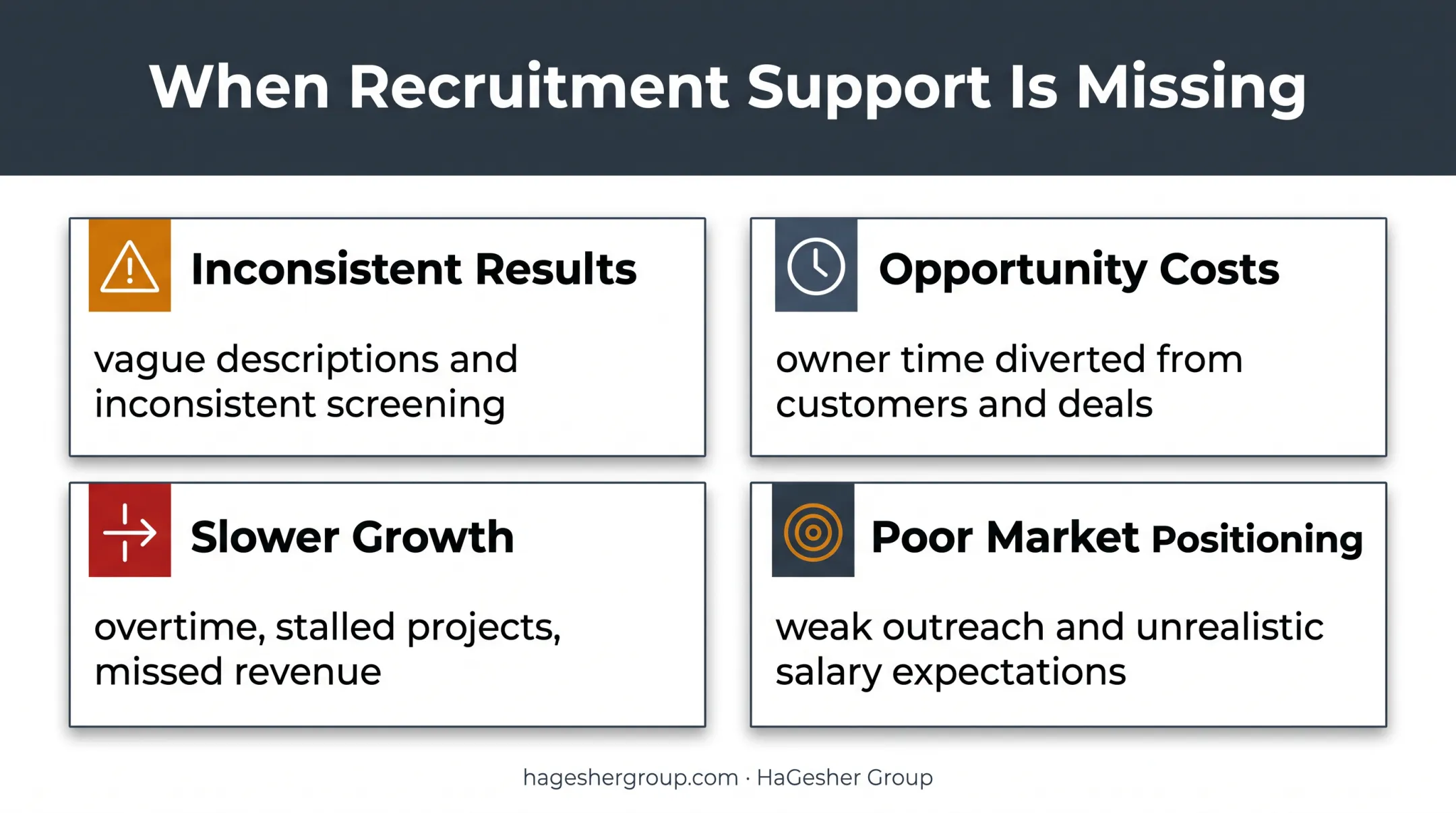Four consequences of unmanaged small business recruitment process