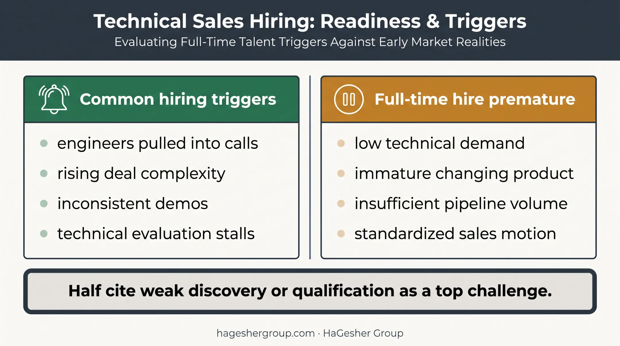 Sales engineer hiring triggers versus premature full-time hire comparison