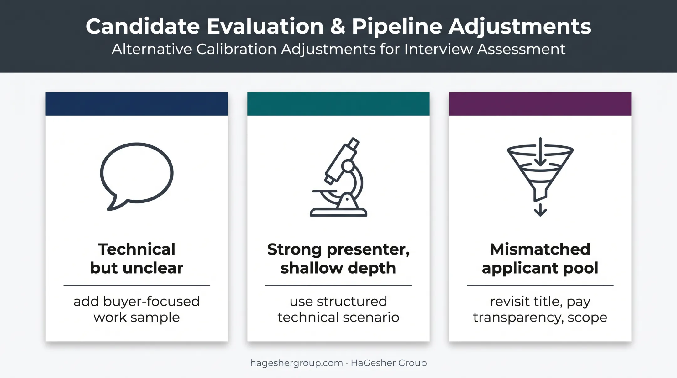 Three corrective hiring adjustments for sales engineer finalist gaps