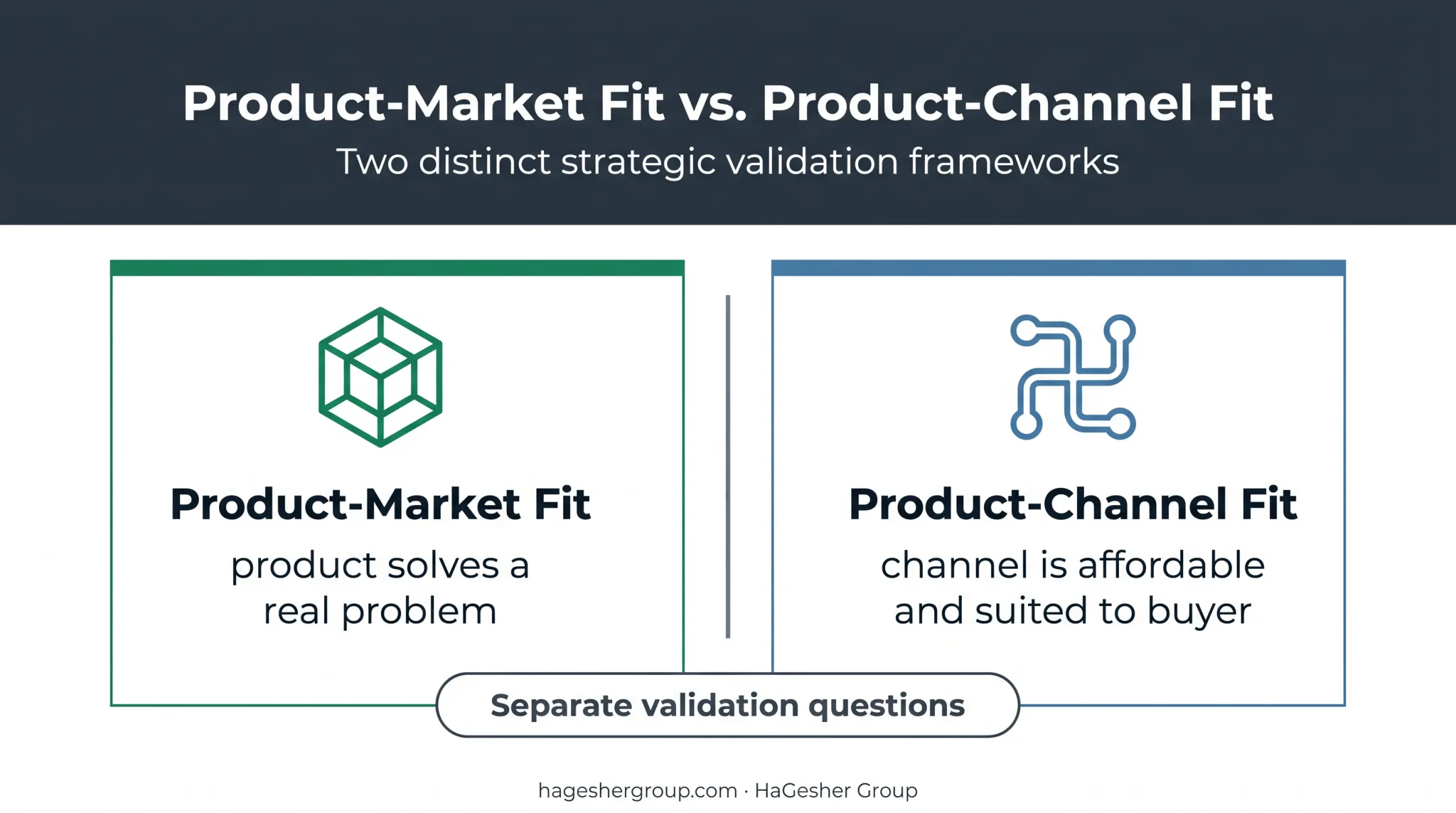 Product-market fit versus product-channel fit comparison for startups