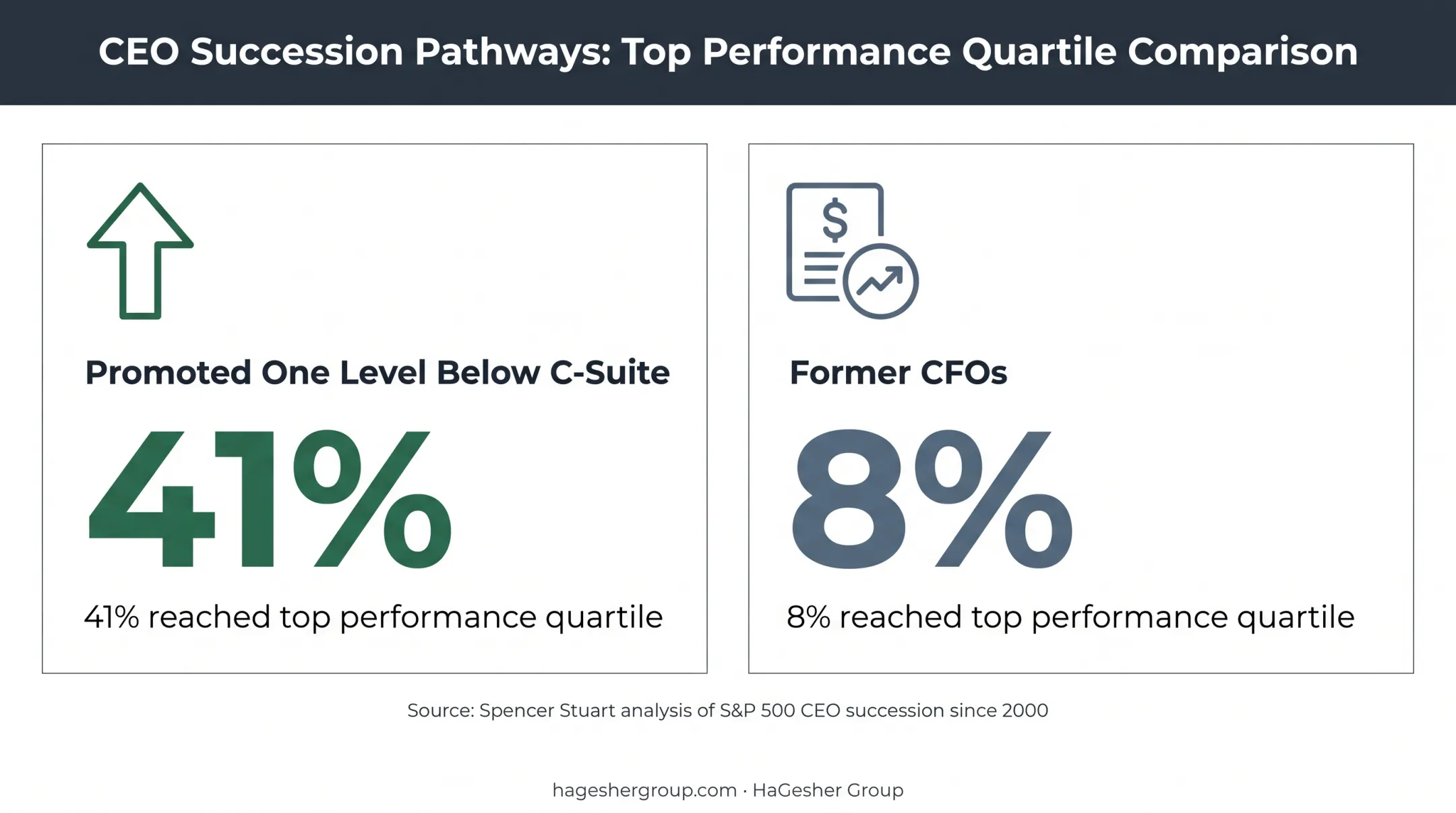 CEO succession performance comparison by leadership background