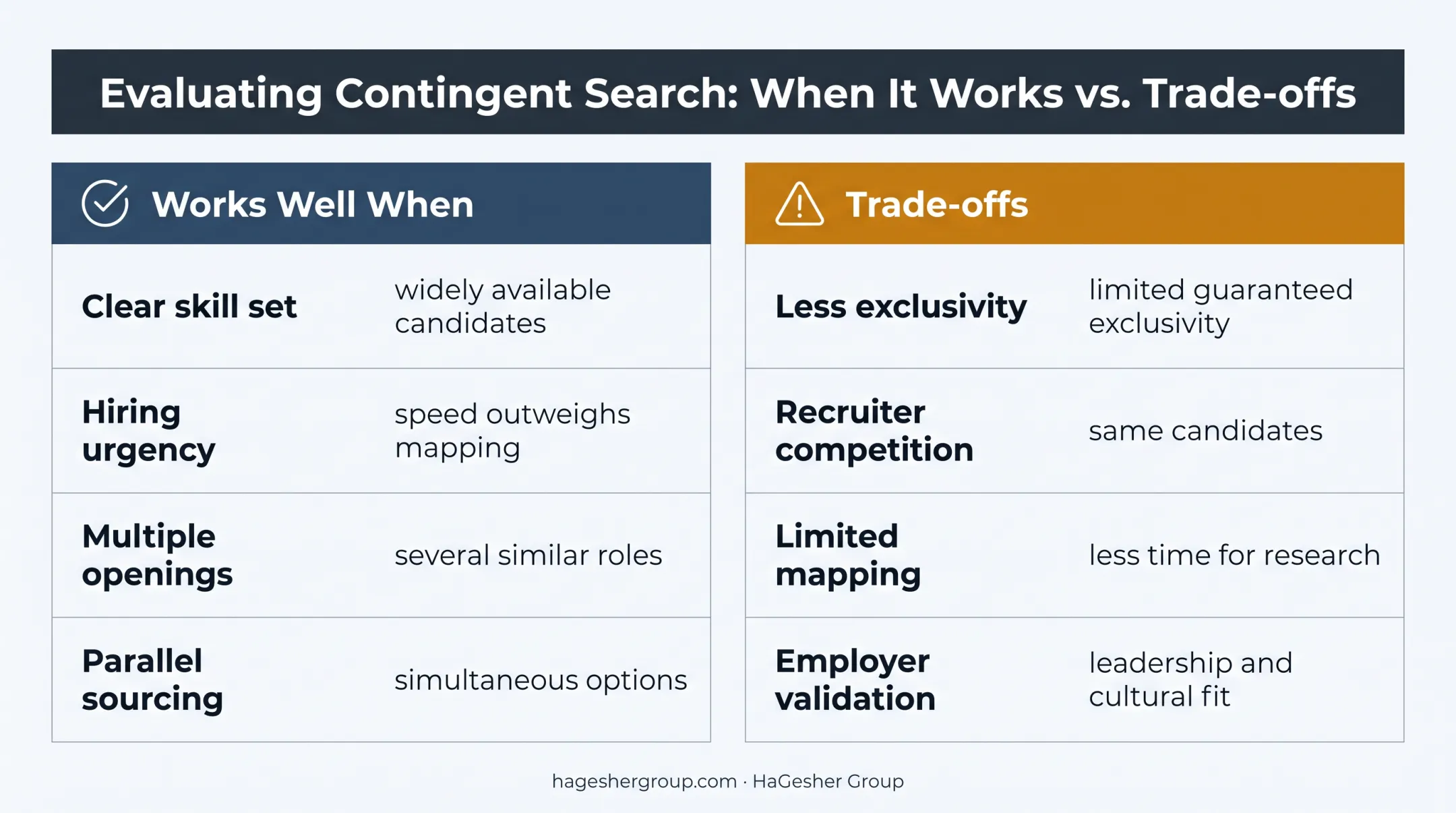 Contingent executive search fit and trade-offs comparison grid