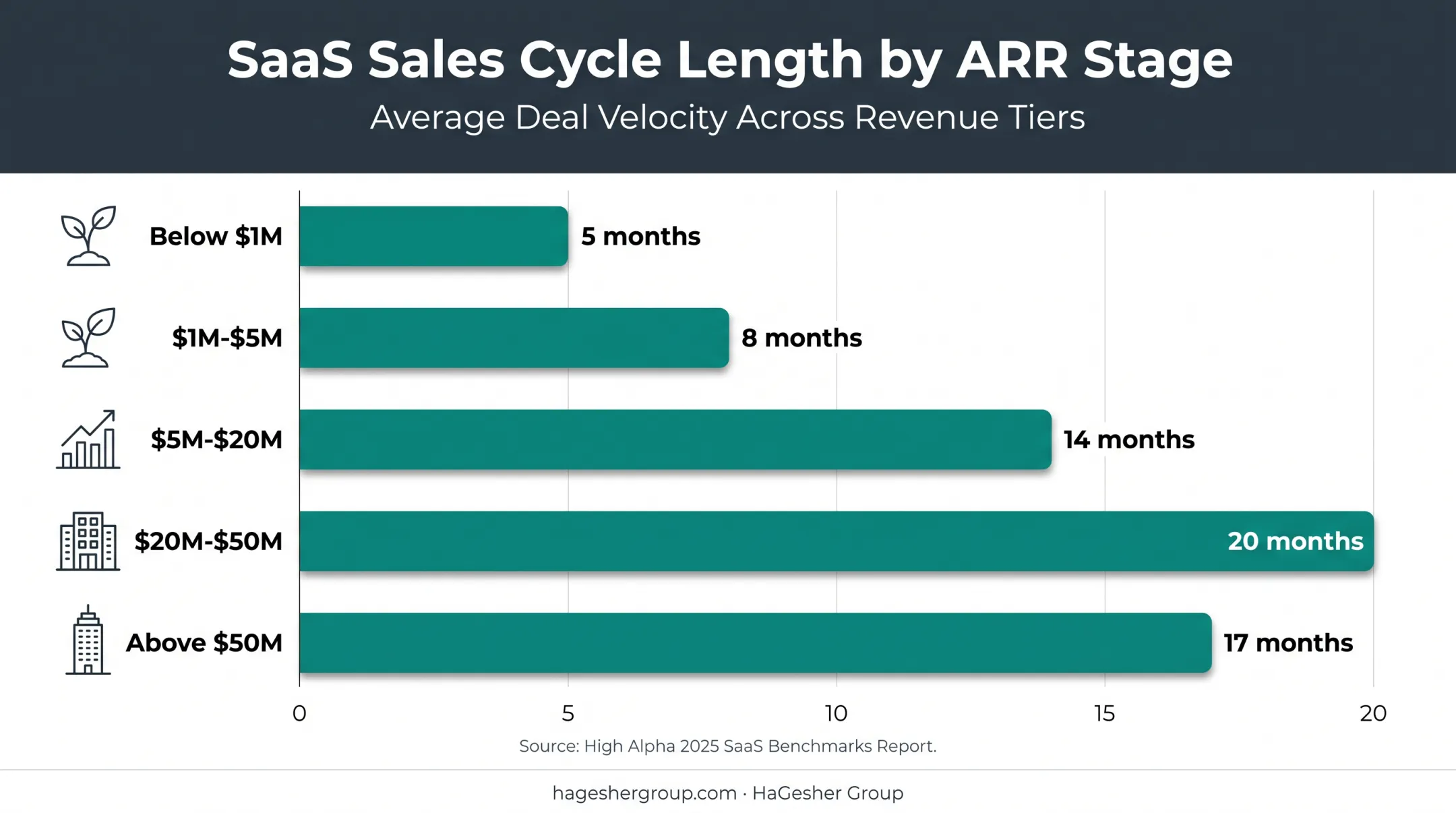 SaaS CAC payback by ARR stage in months