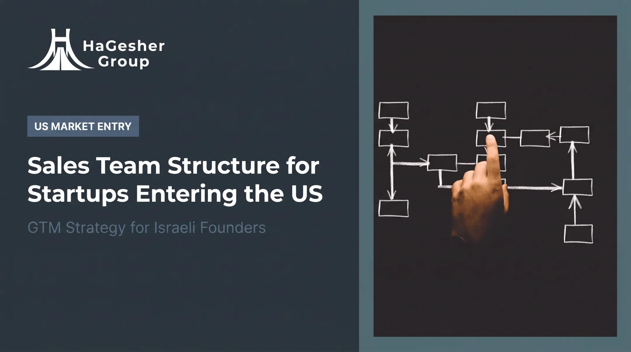 Sales Team Structure for Startups Entering the US