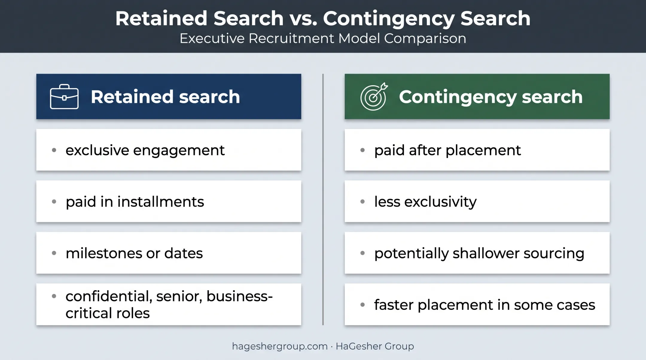Retained versus contingency executive search model comparison