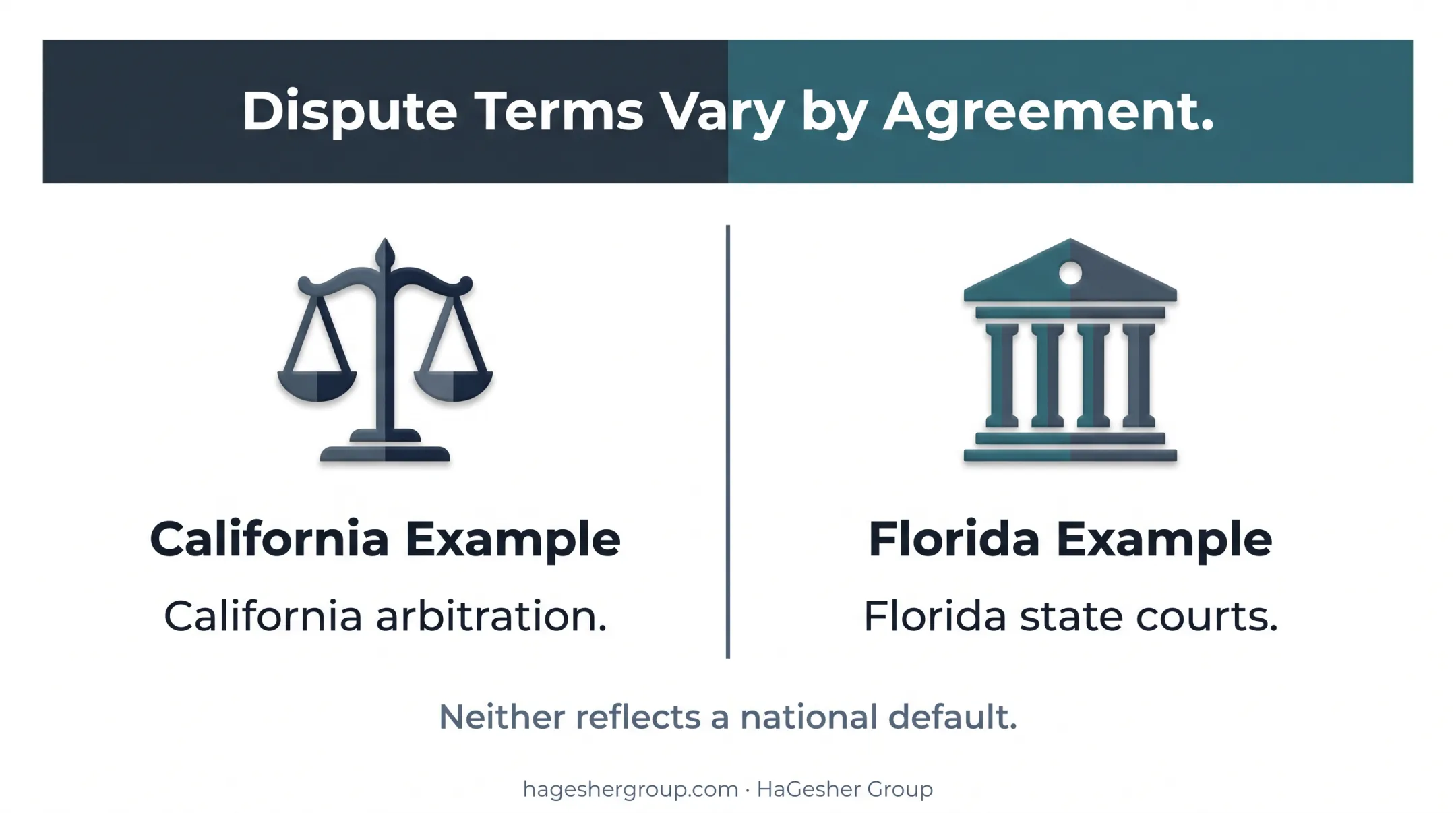 Executive search agreement governing law and dispute venue comparison