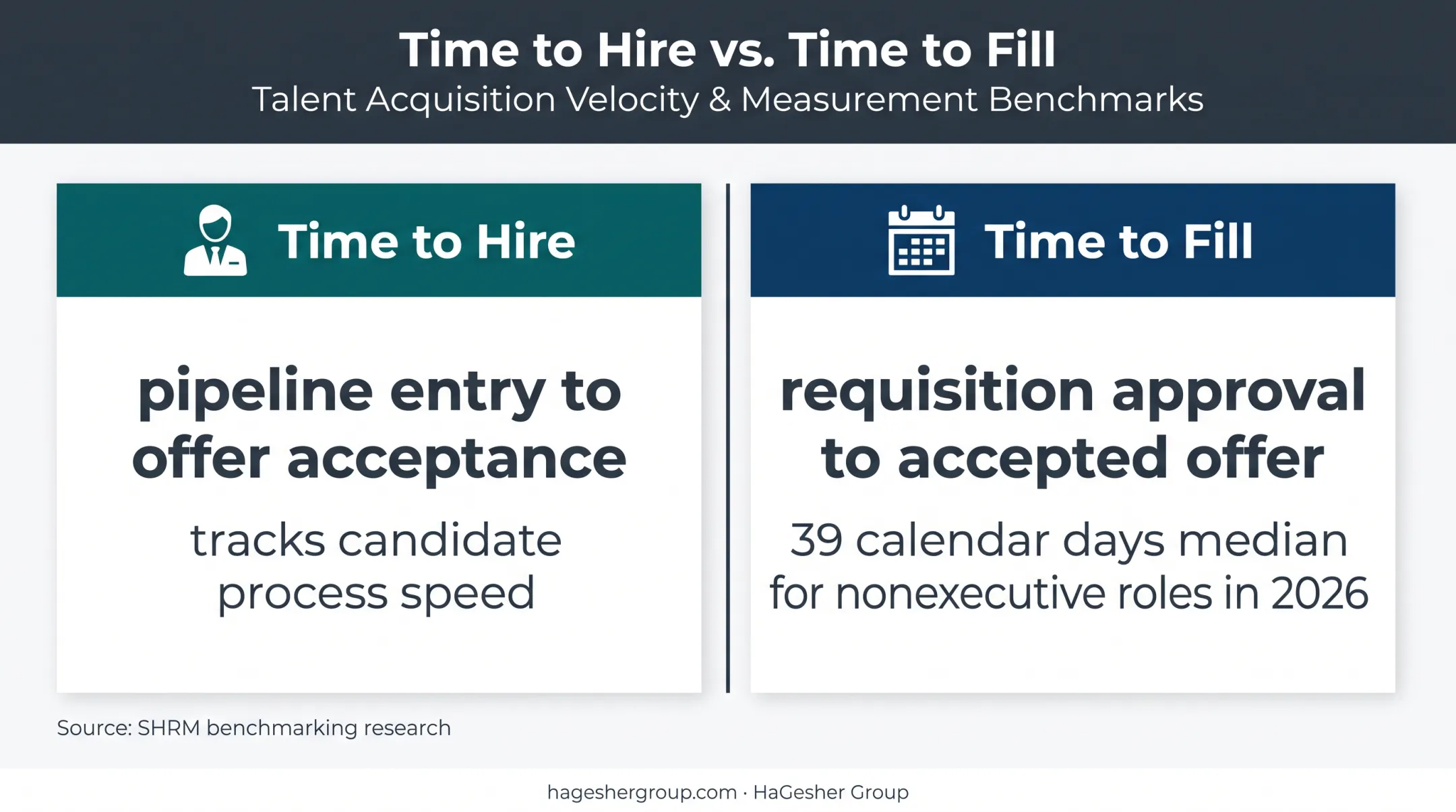 Time to hire versus time to fill recruiting metric comparison