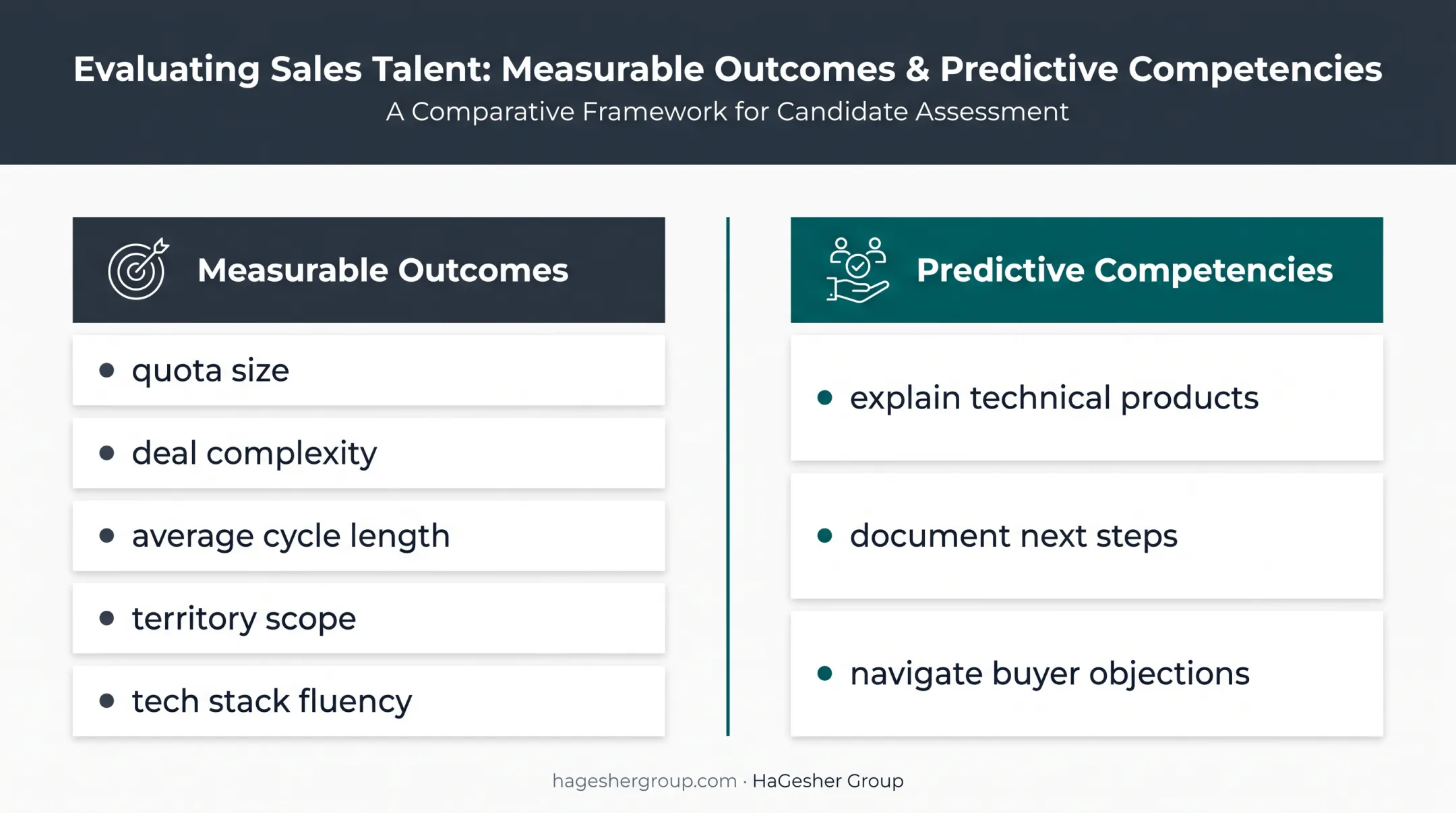 Sales hiring success profile outcomes and competency framework