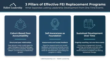 Three essential pillars of effective federal executive leadership development programs