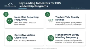EHS leading indicators dashboard with near-miss reporting corrective actions and safety meetings