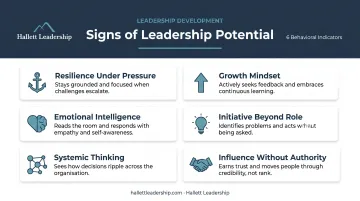 Six key behavioral signs of high-potential leadership candidates infographic