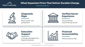 Four key criteria for evaluating top organizational design consulting firm partners