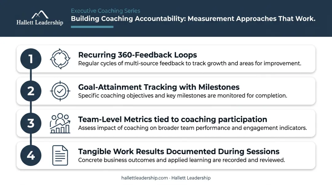 Four executive coaching measurement approaches for tracking ROI and behavioral outcomes