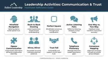 10 communication and trust leadership activities quick-reference visual overview