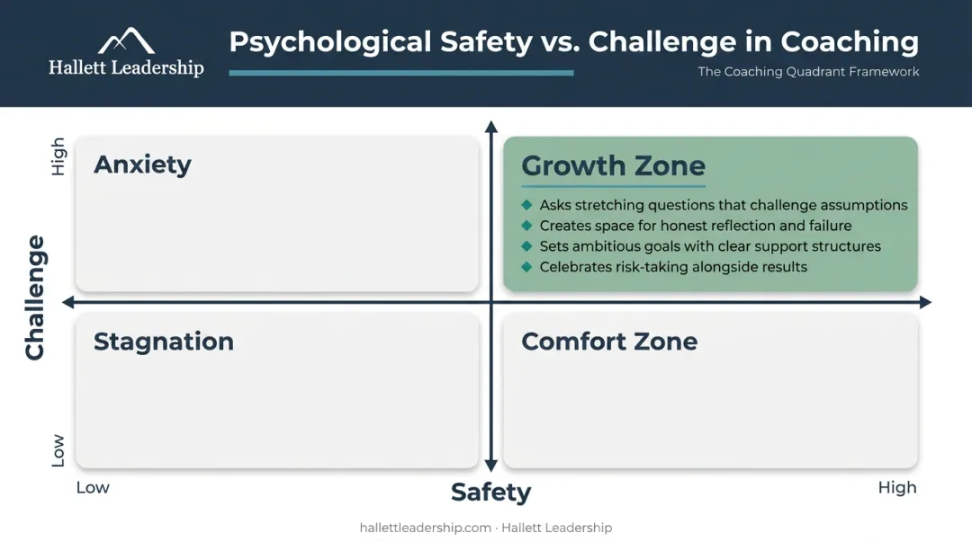 Psychological safety versus challenge coaching balance framework for leaders